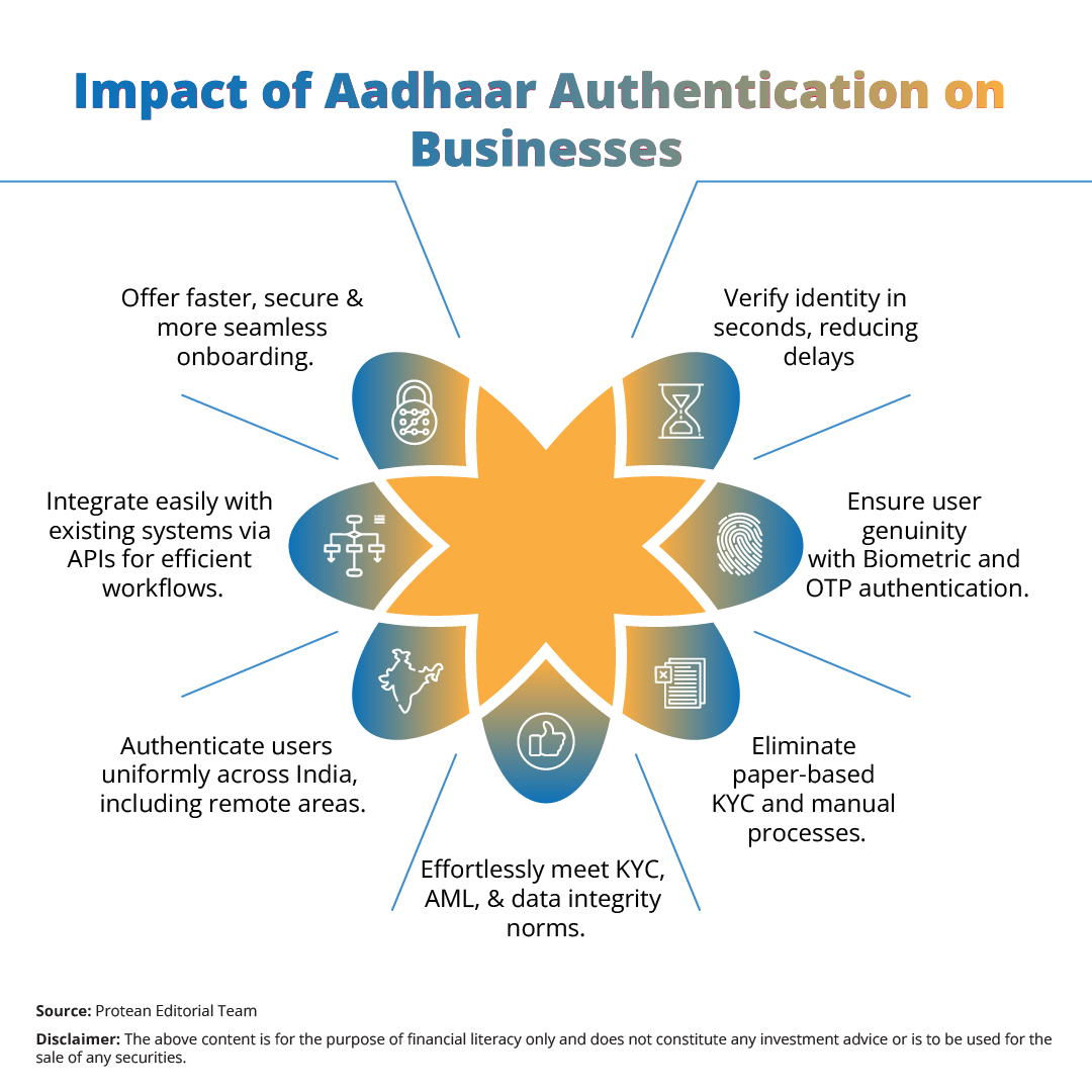 aadhaar-authentication-2025