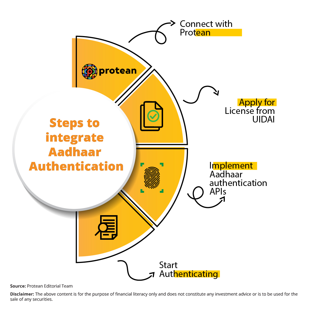 aadhaar-authentication-2025