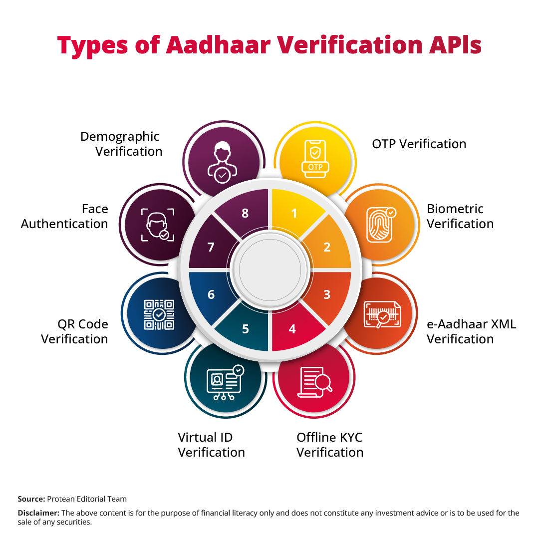 aadhaar-authentication-2025