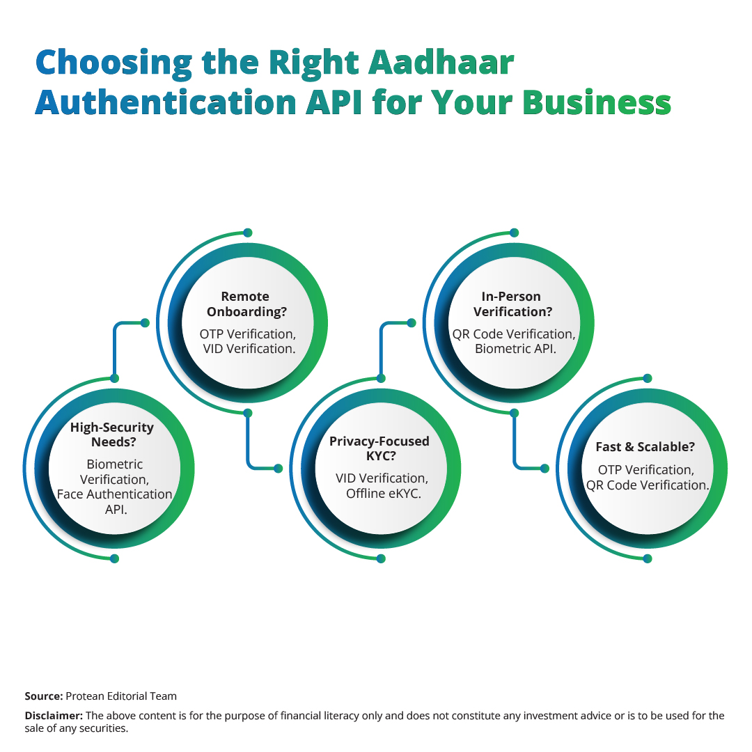 aadhaar-authentication-2025
