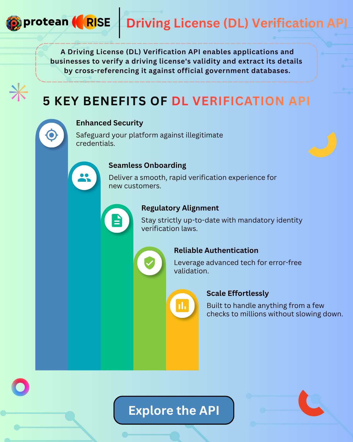 Key Benefits of Driving License (DL) Verification API