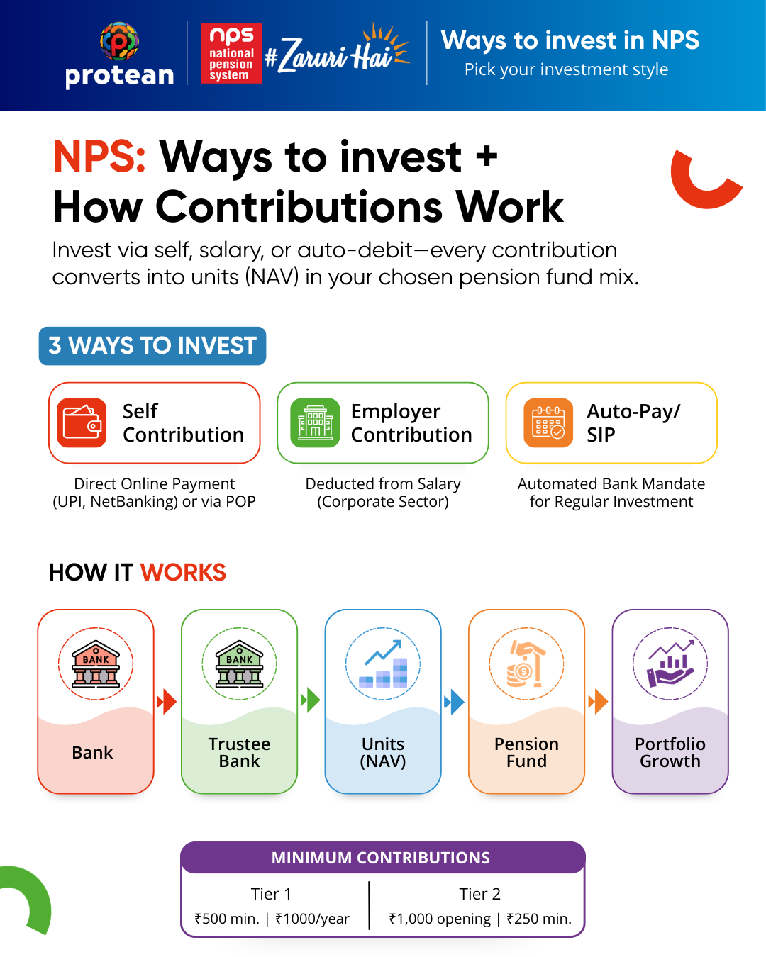 NPS Investment
