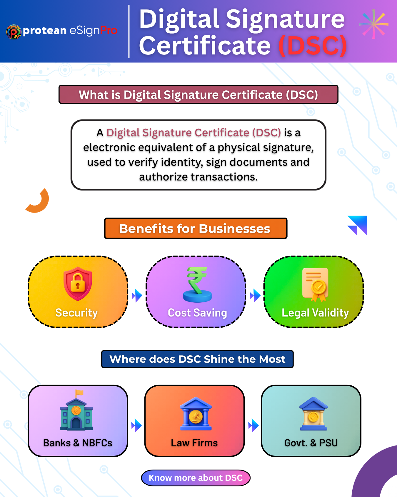 Highlighting the Benefits and Use Cases of a Digital Signature Certificate (DSC)