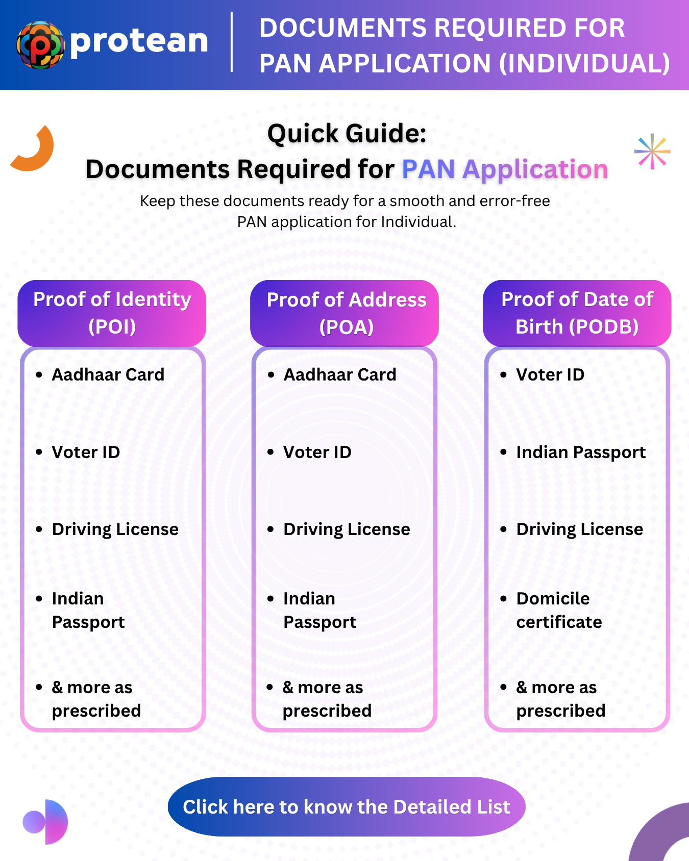 Documents required for Individual PAN Card application