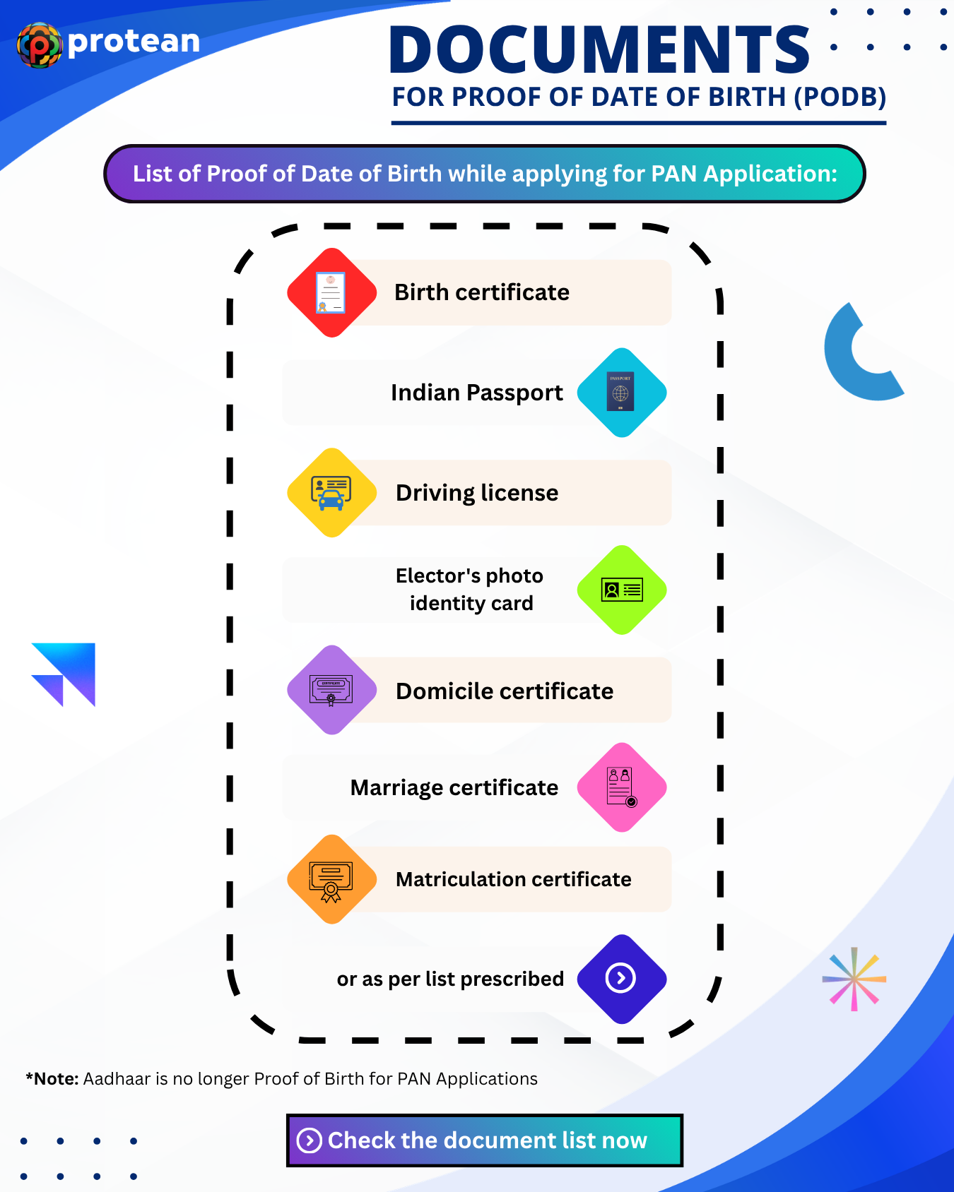 List of Proof of Date of Birth (PODB) documents for PAN Application