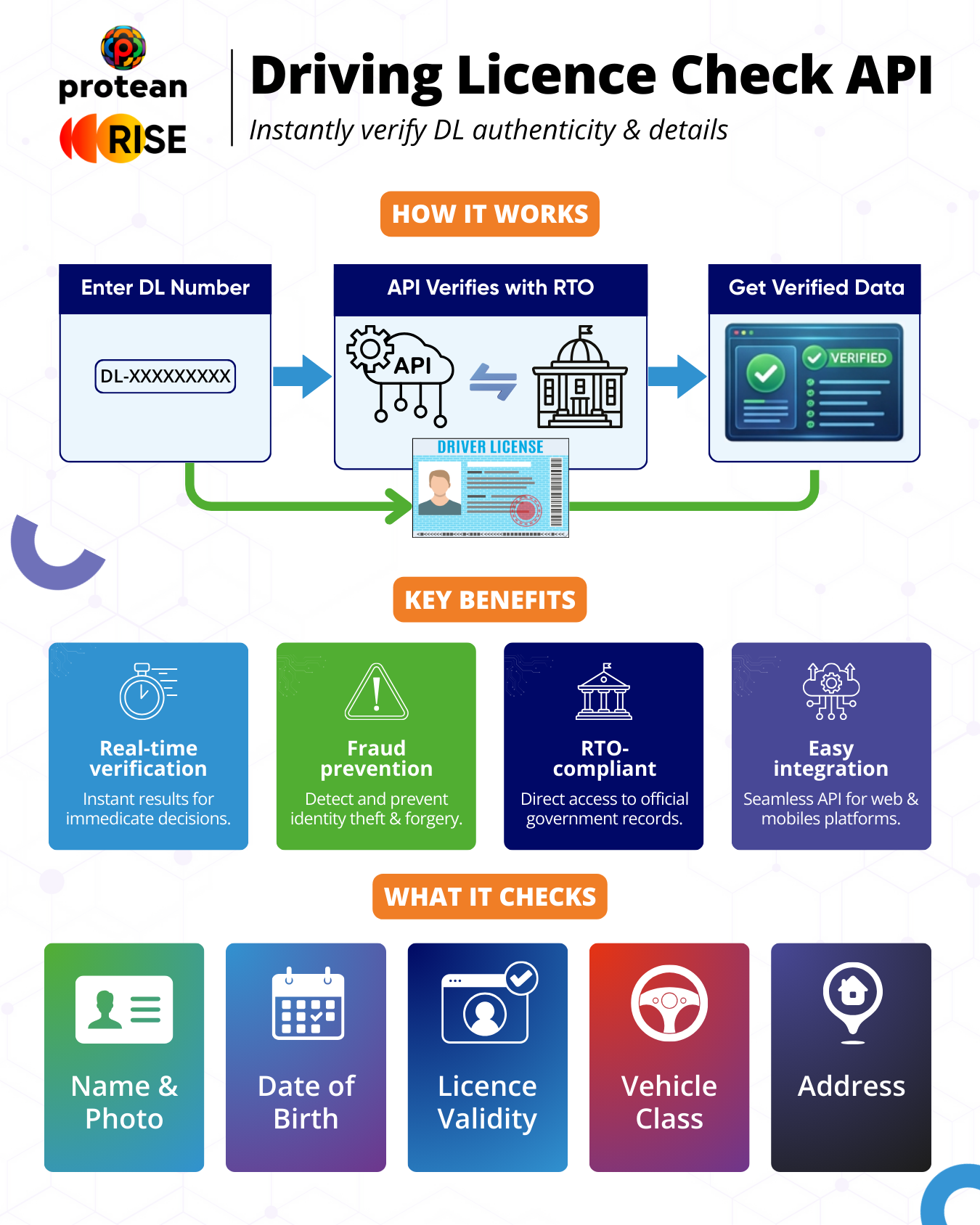 Driving Licence Check API