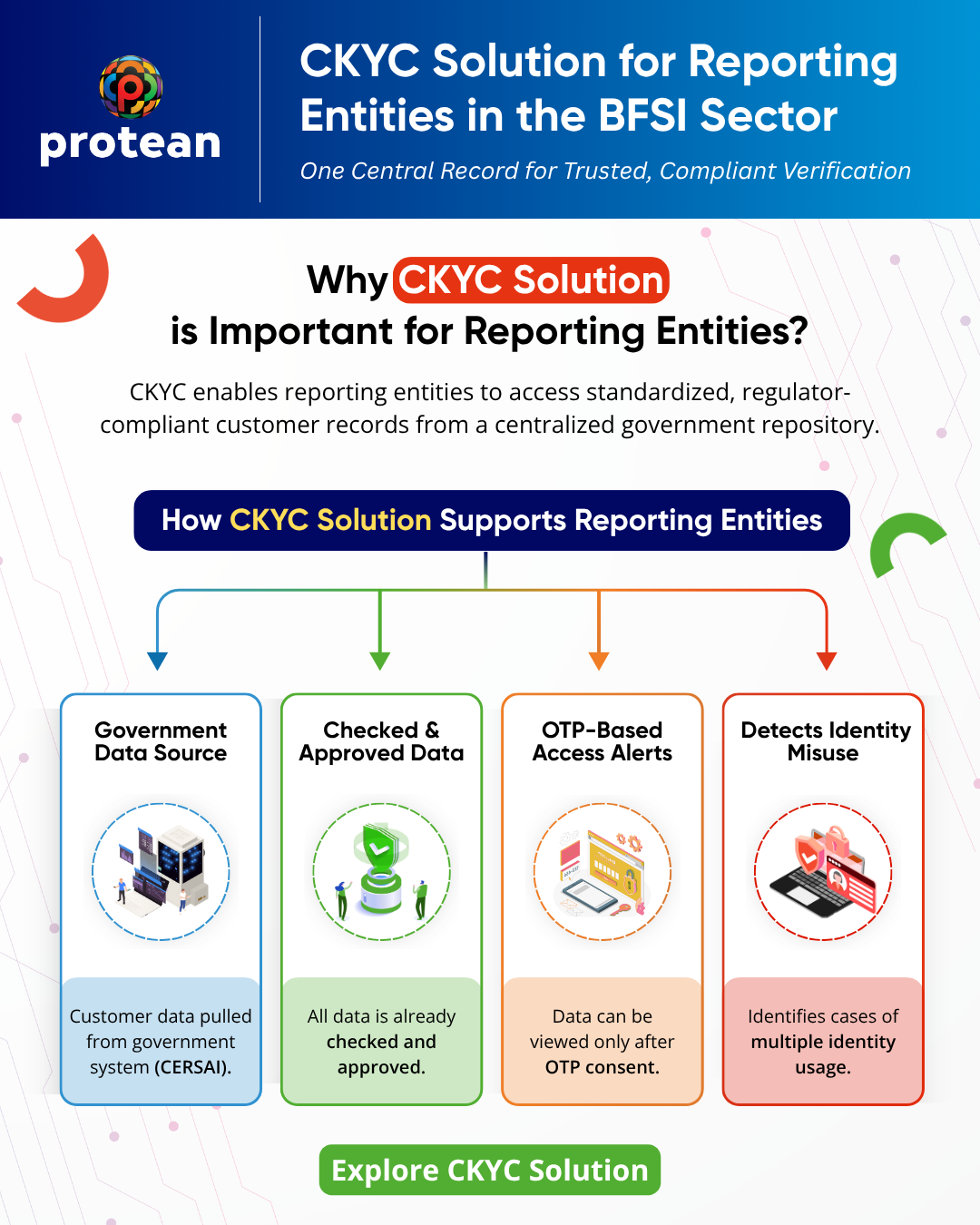 CKYC Solution for reporting