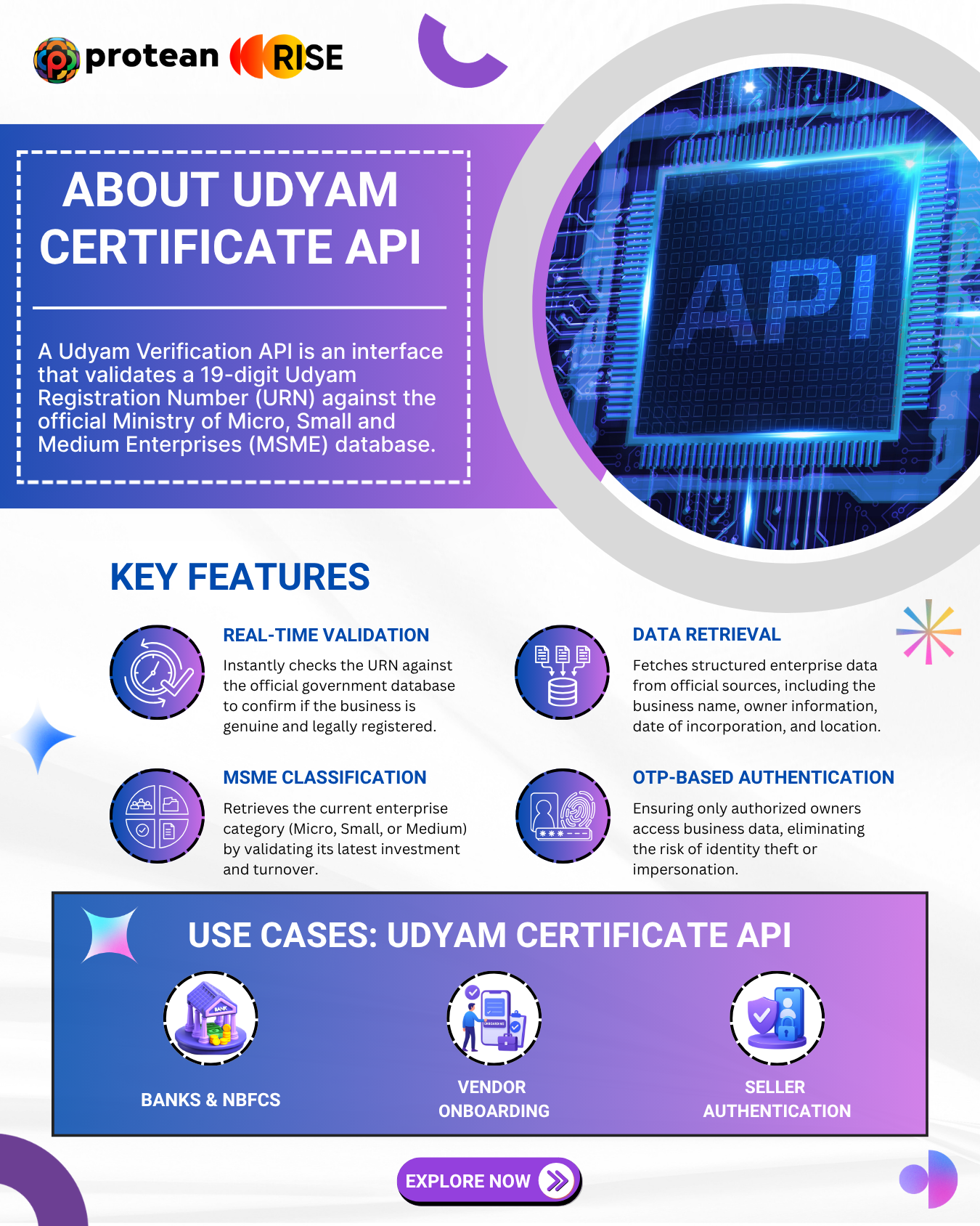 Key Benefits and Use Cases of Udyam Certificate API