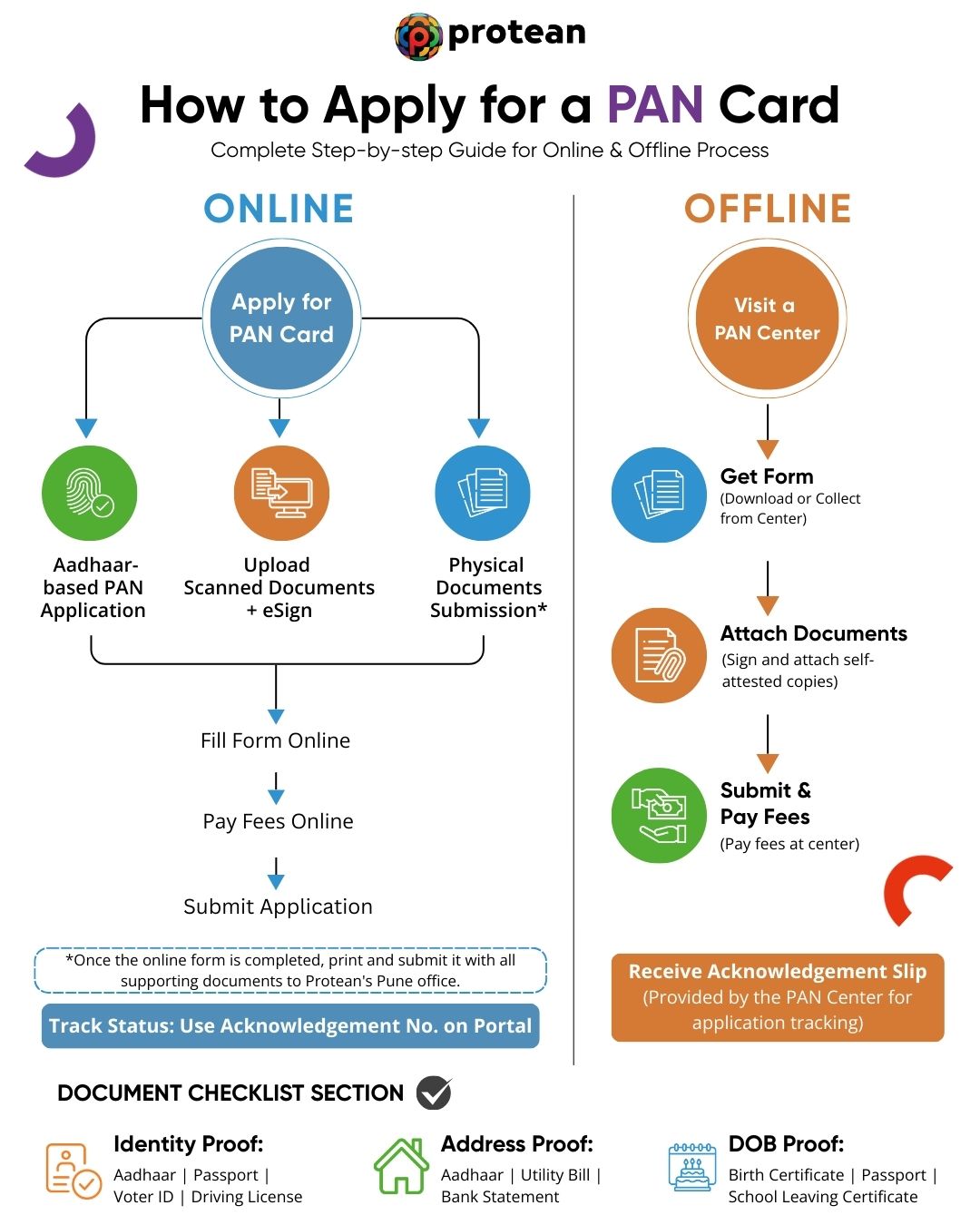 How to apply for a pan card