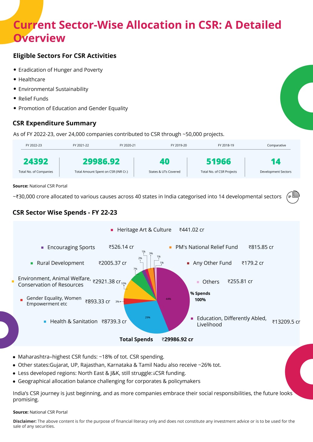 csr-education-top-companies-india-2024.jpg