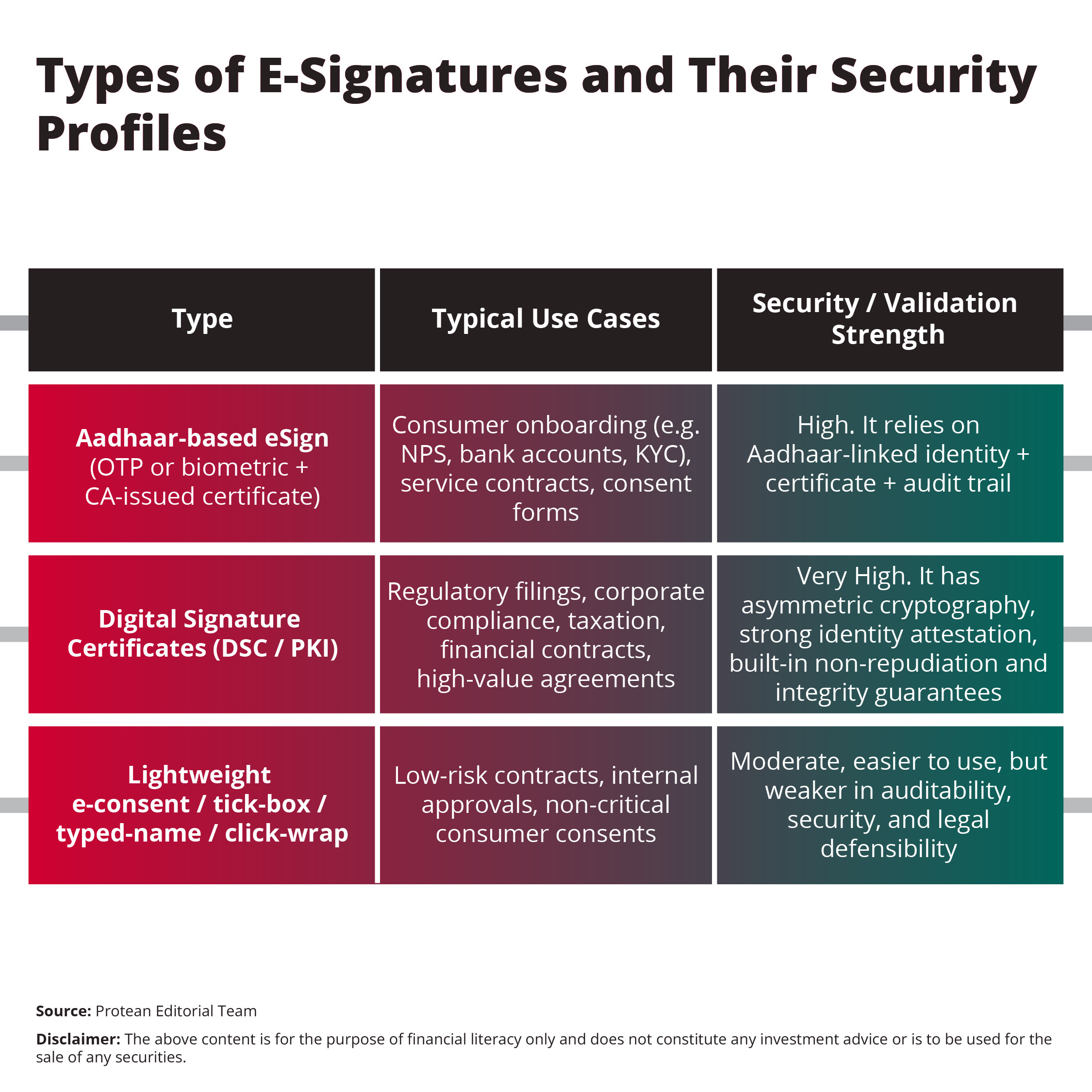 legally-valid-secure-e-signature