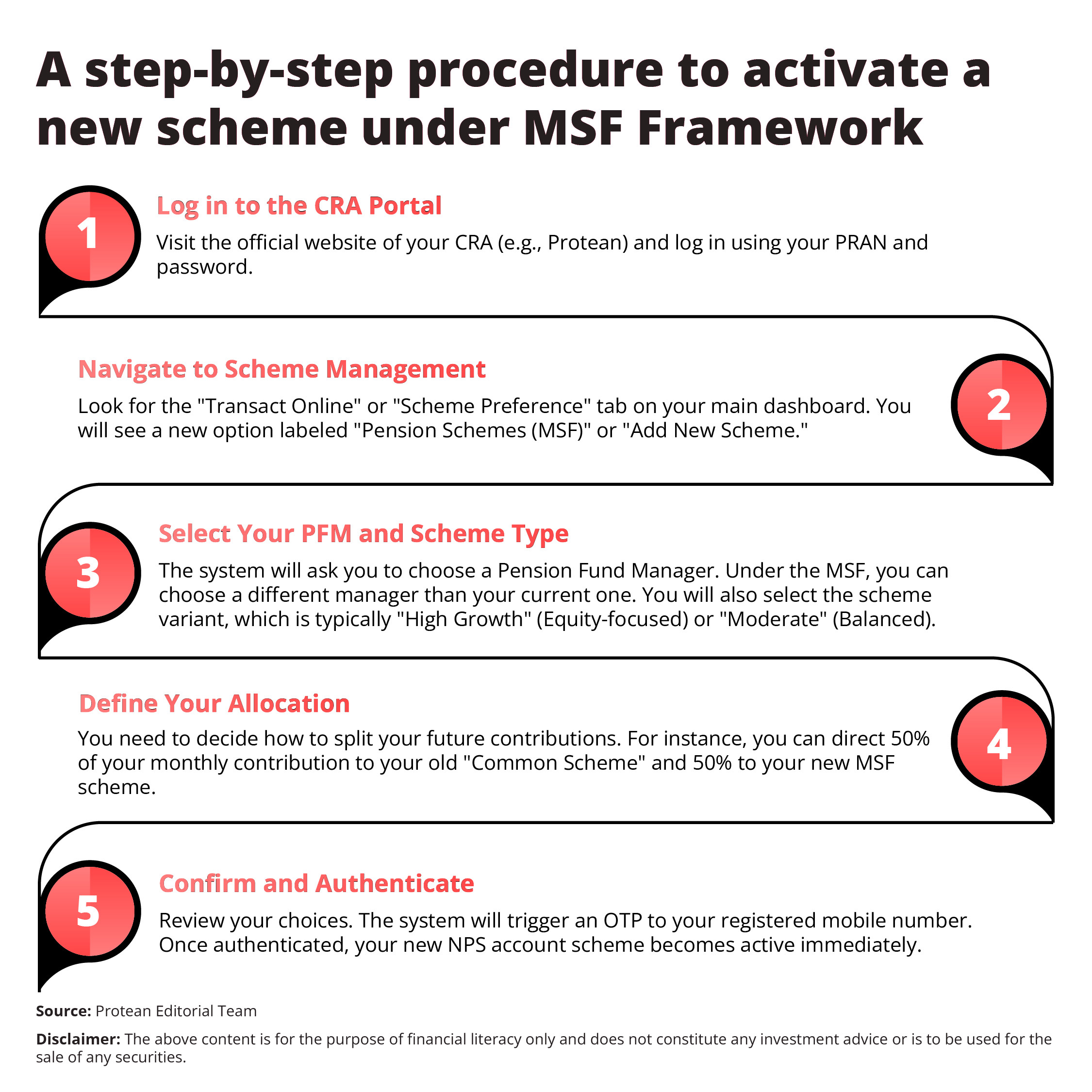 multiple-scheme-under-one-pran