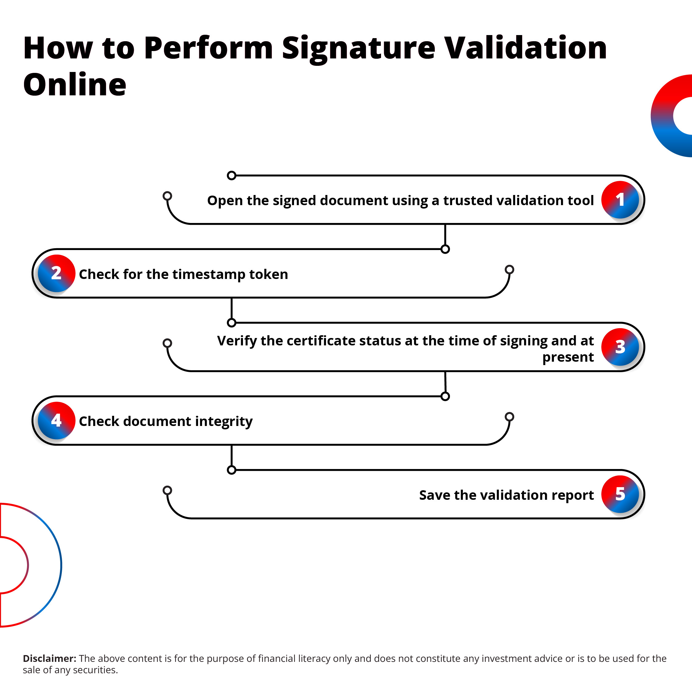 validate-digital-signature