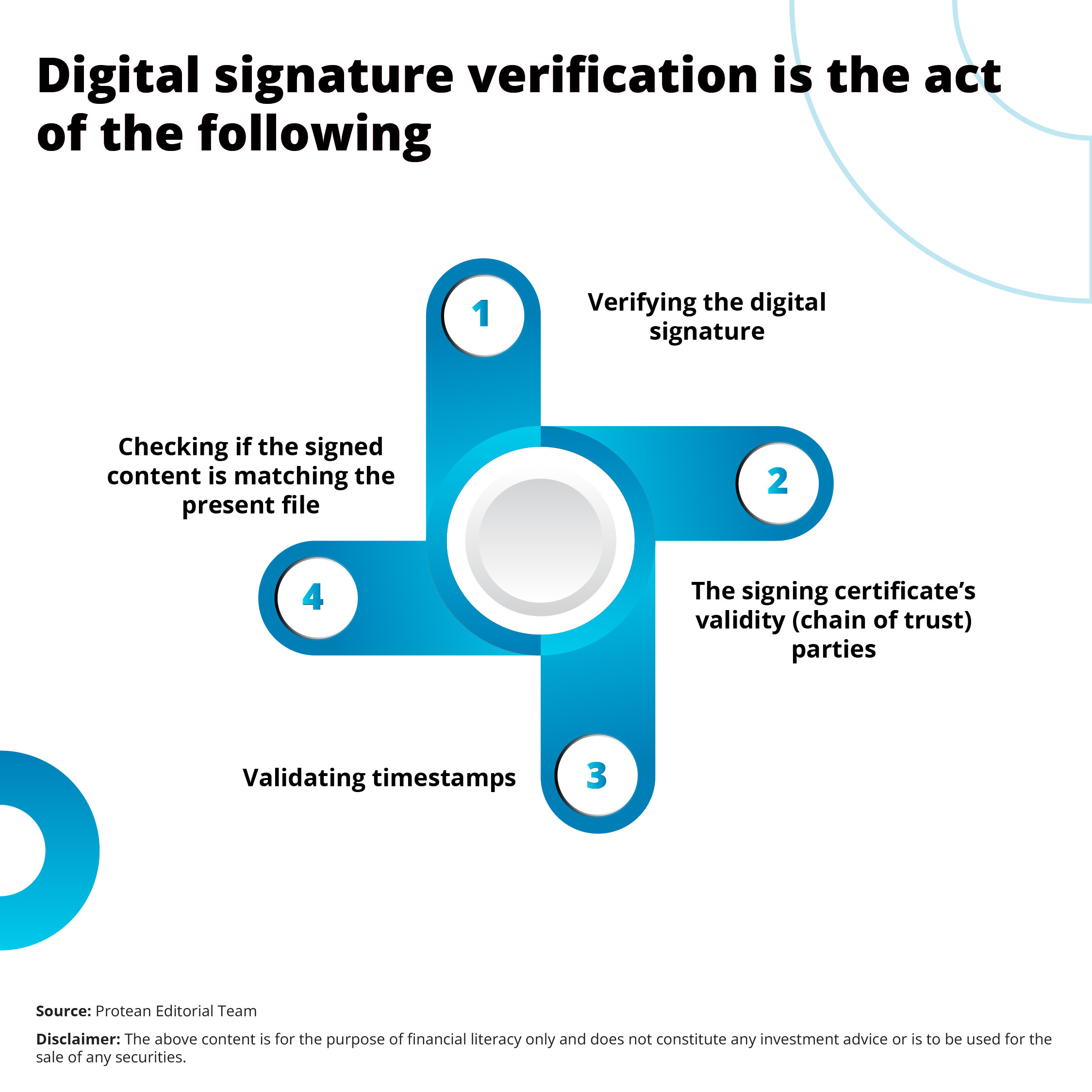 steps-for-digital-signature-verification
