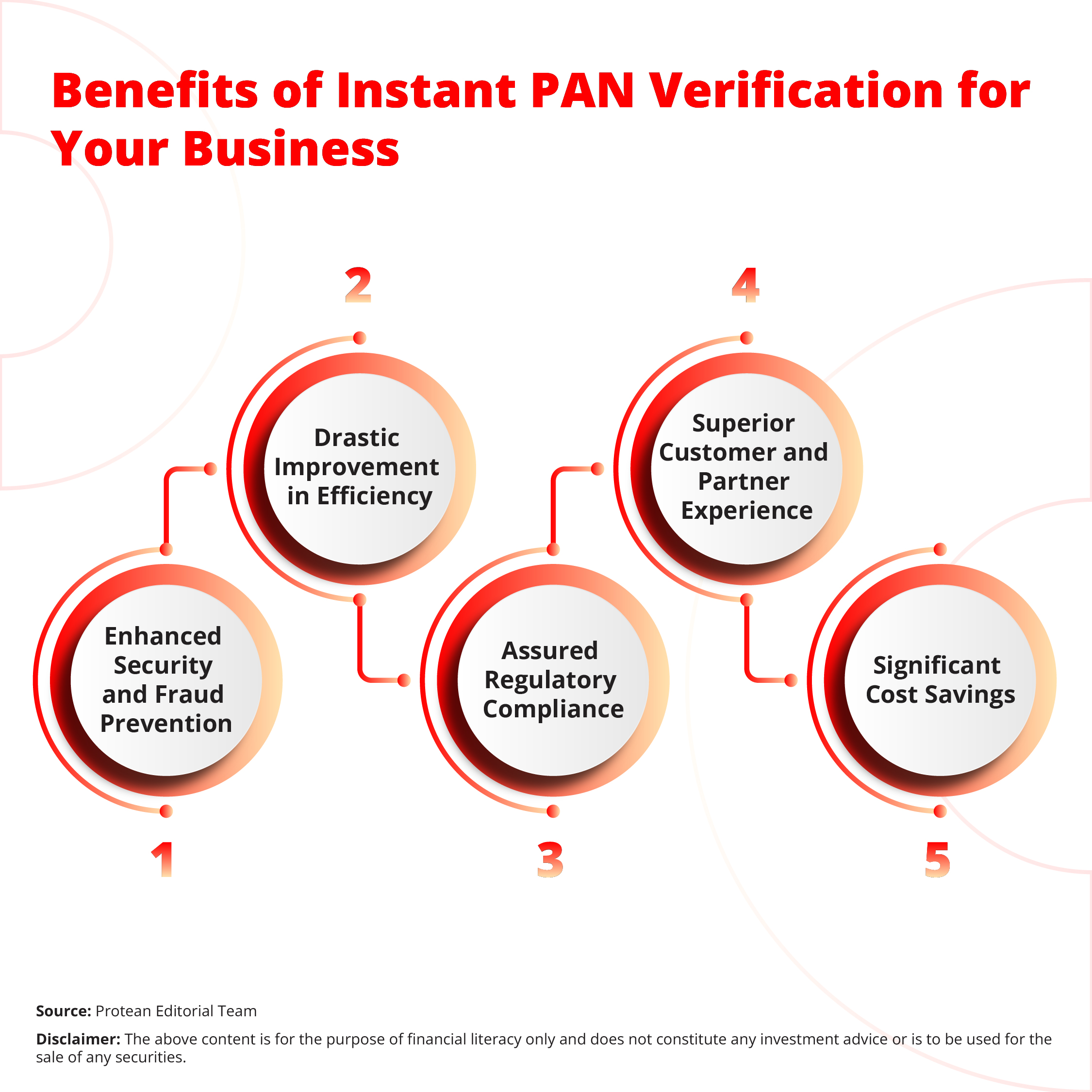 instant-verification-business