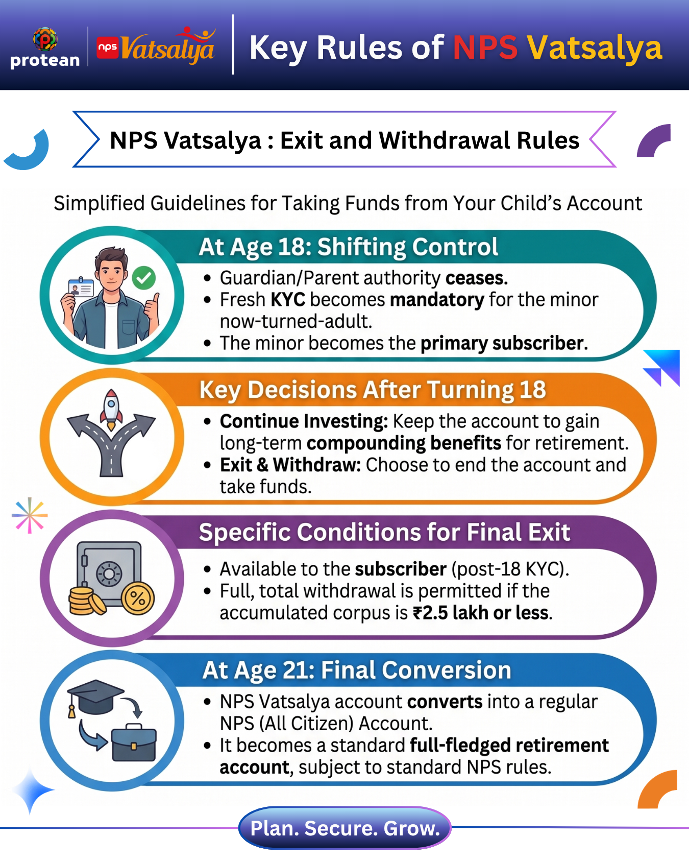 Key Exit and Withdrawal Rules of NPS Vatsalya