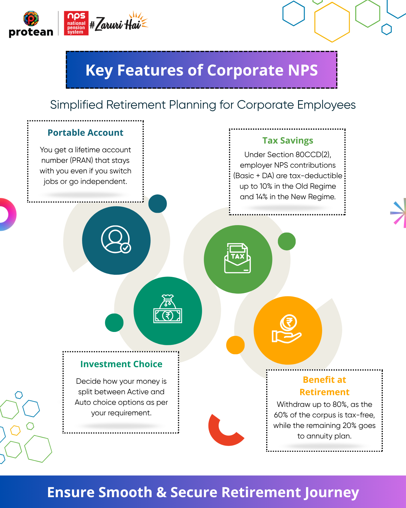 Visual Breakdown of Corporate NPS Features for Employees.