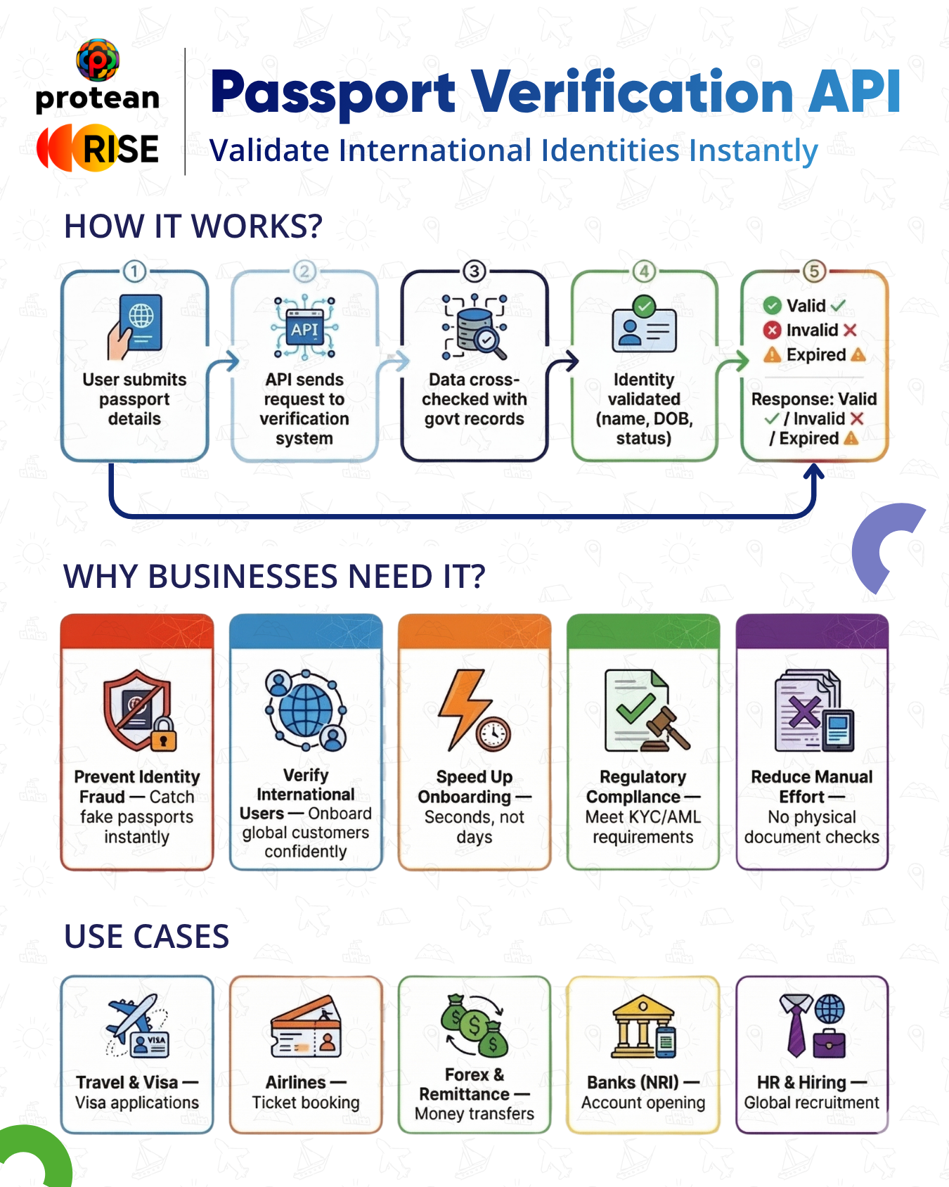 Passport Verification API