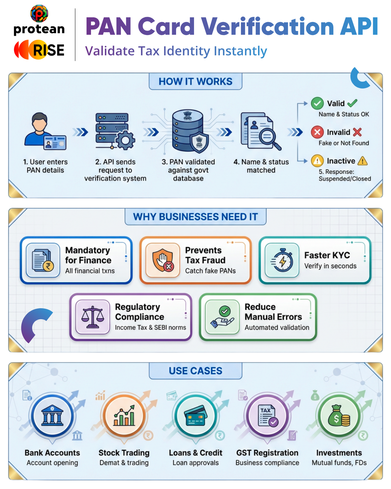 PAN Card Verification