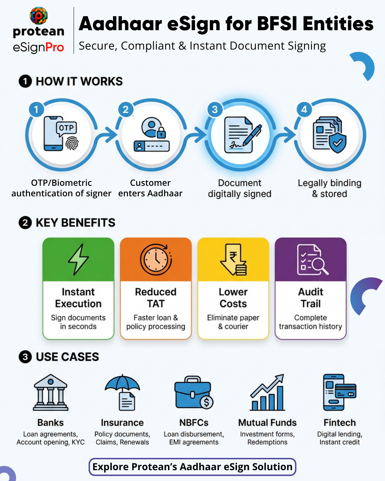 Aadhaar eSign for BFSI Entities