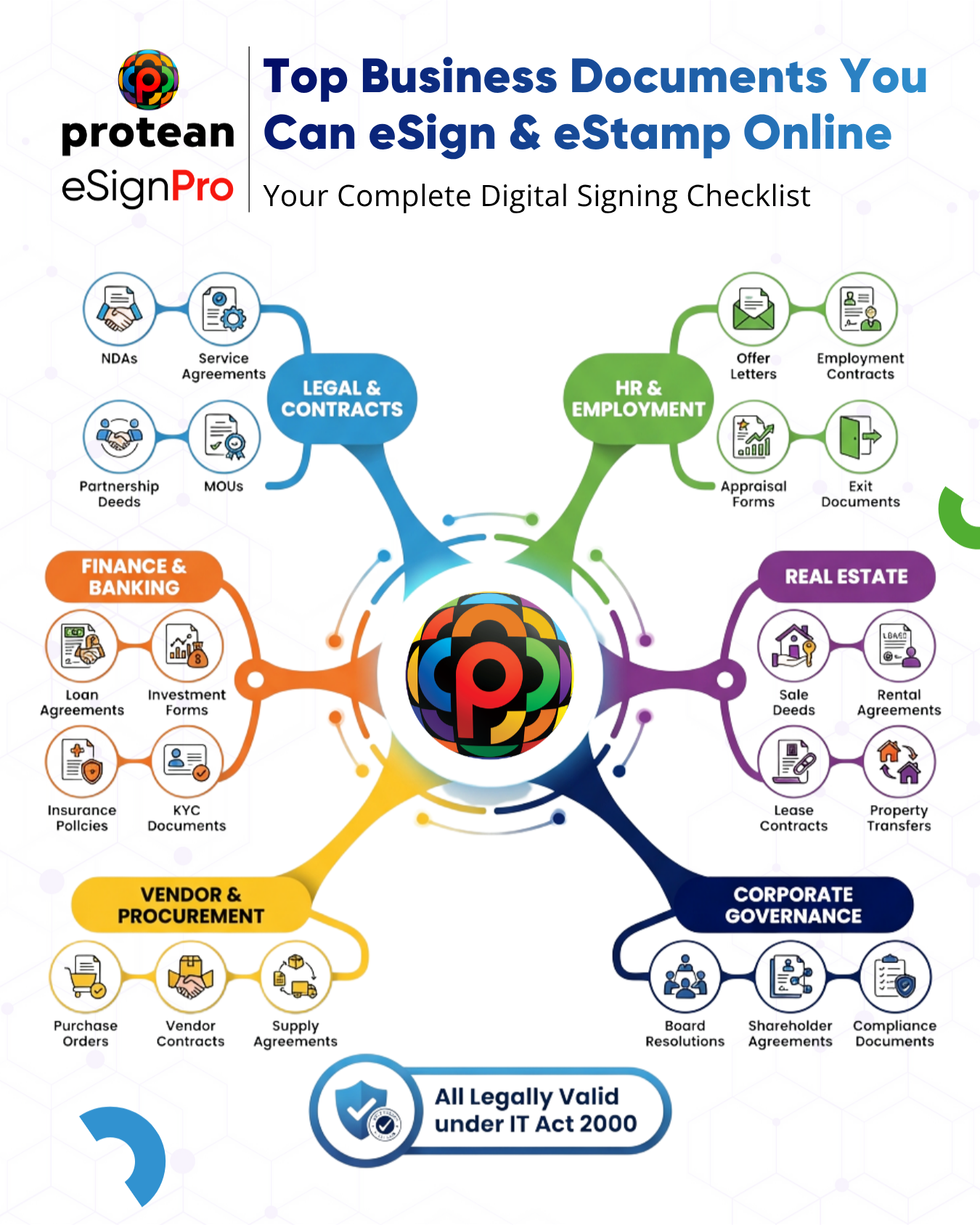 eSign & eStamp Business Documents Online | Complete Digital Checklist
