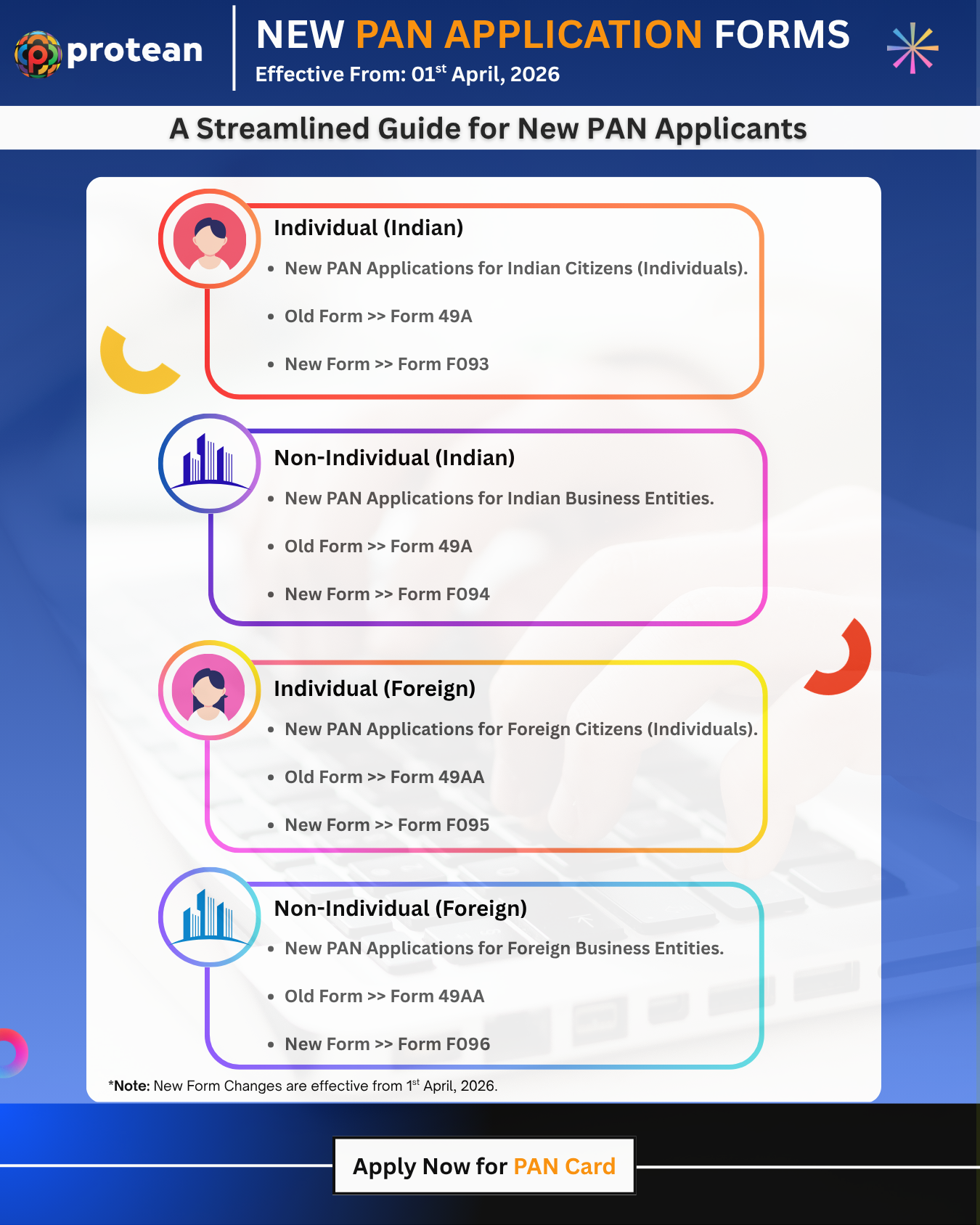 A guide to the new 2026 PAN application forms