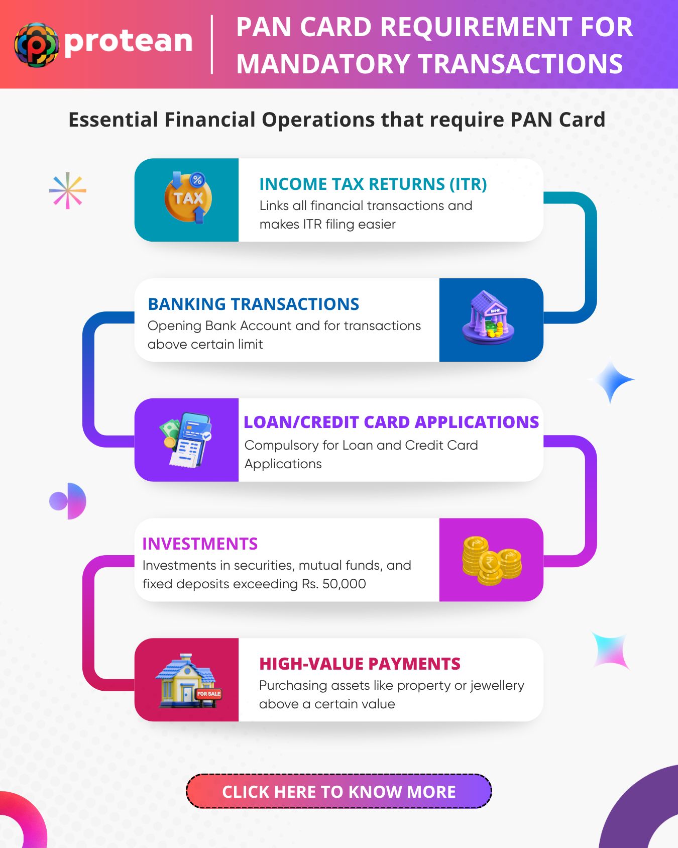 List of Mandatory Transactions Where PAN Card is Required