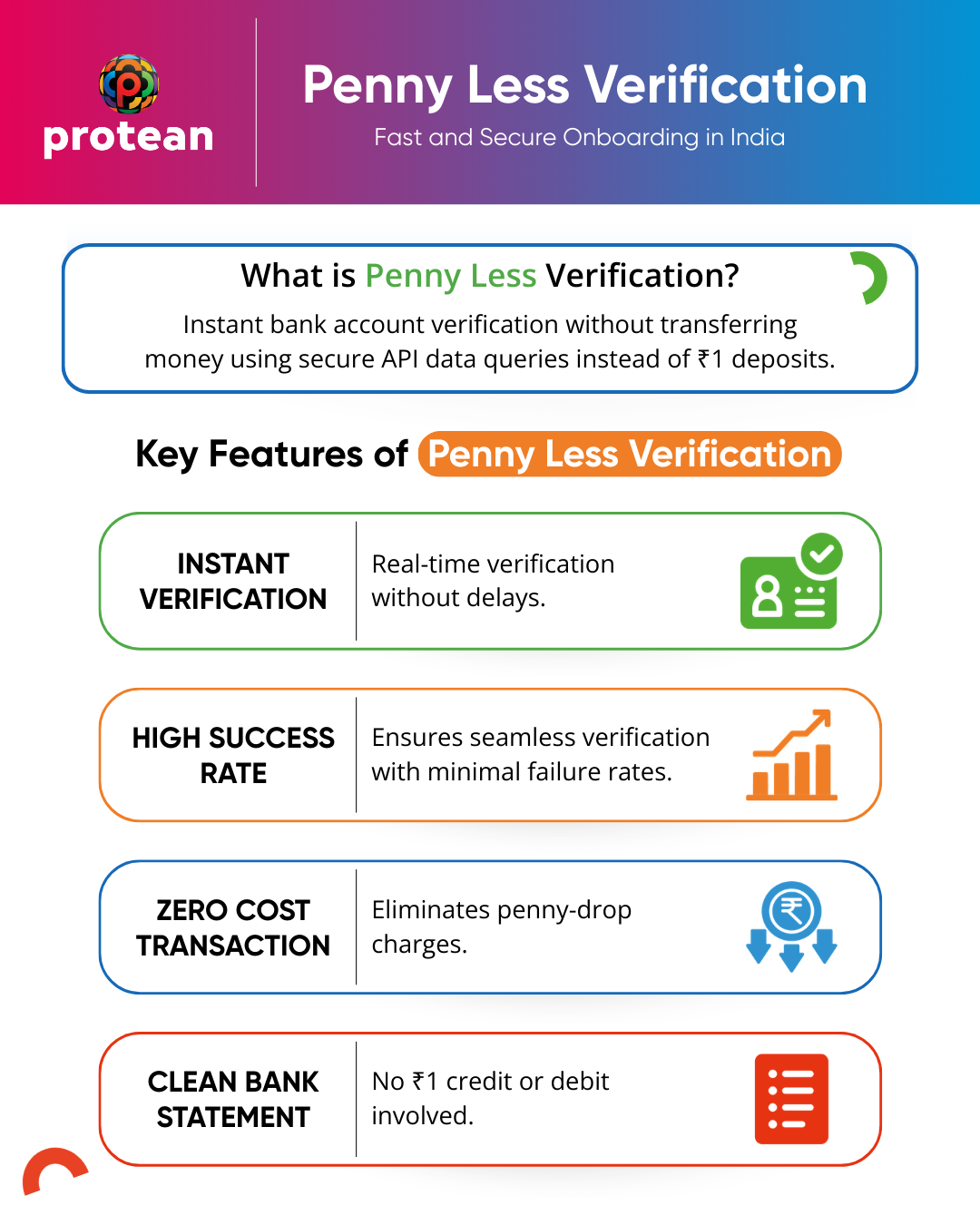 Penny Less Verification