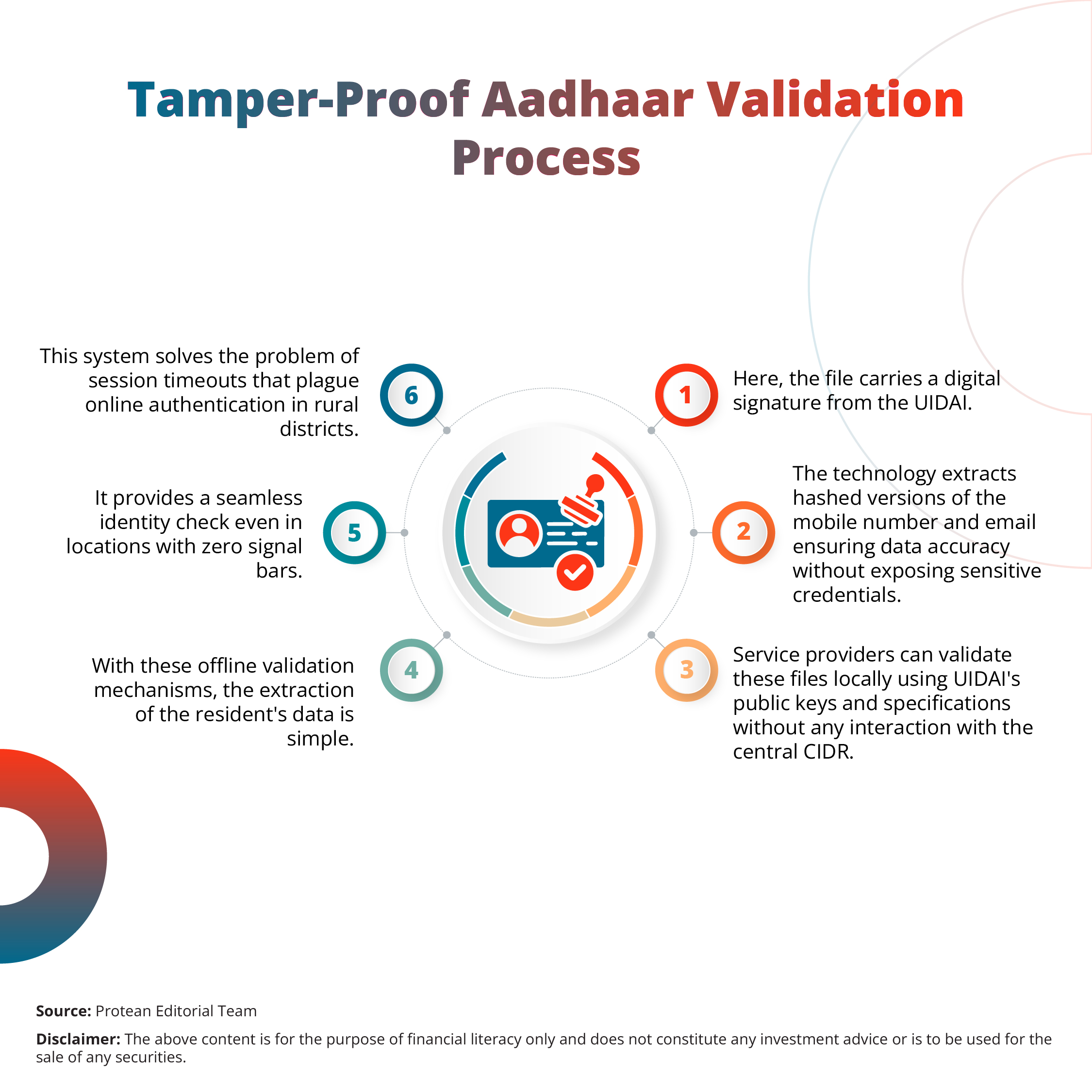 reliable-aadhaar-verification-in-rural-area
