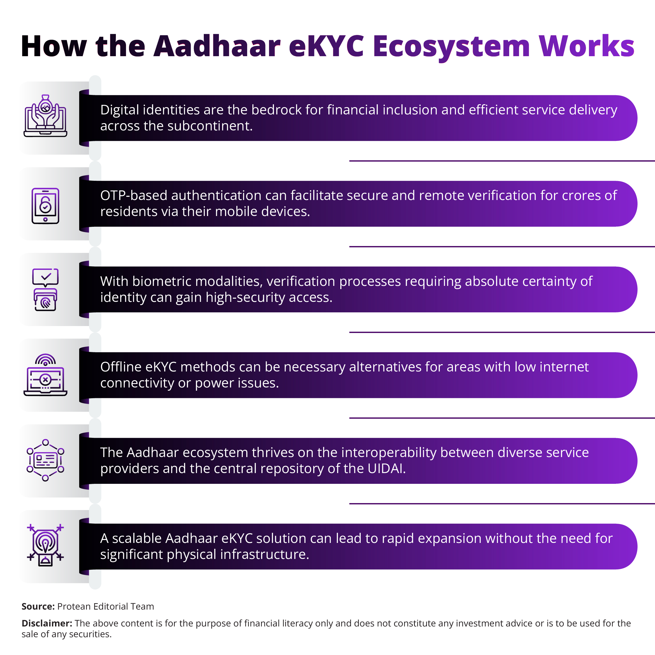 aadhaar-ekyc-provider-for-growth