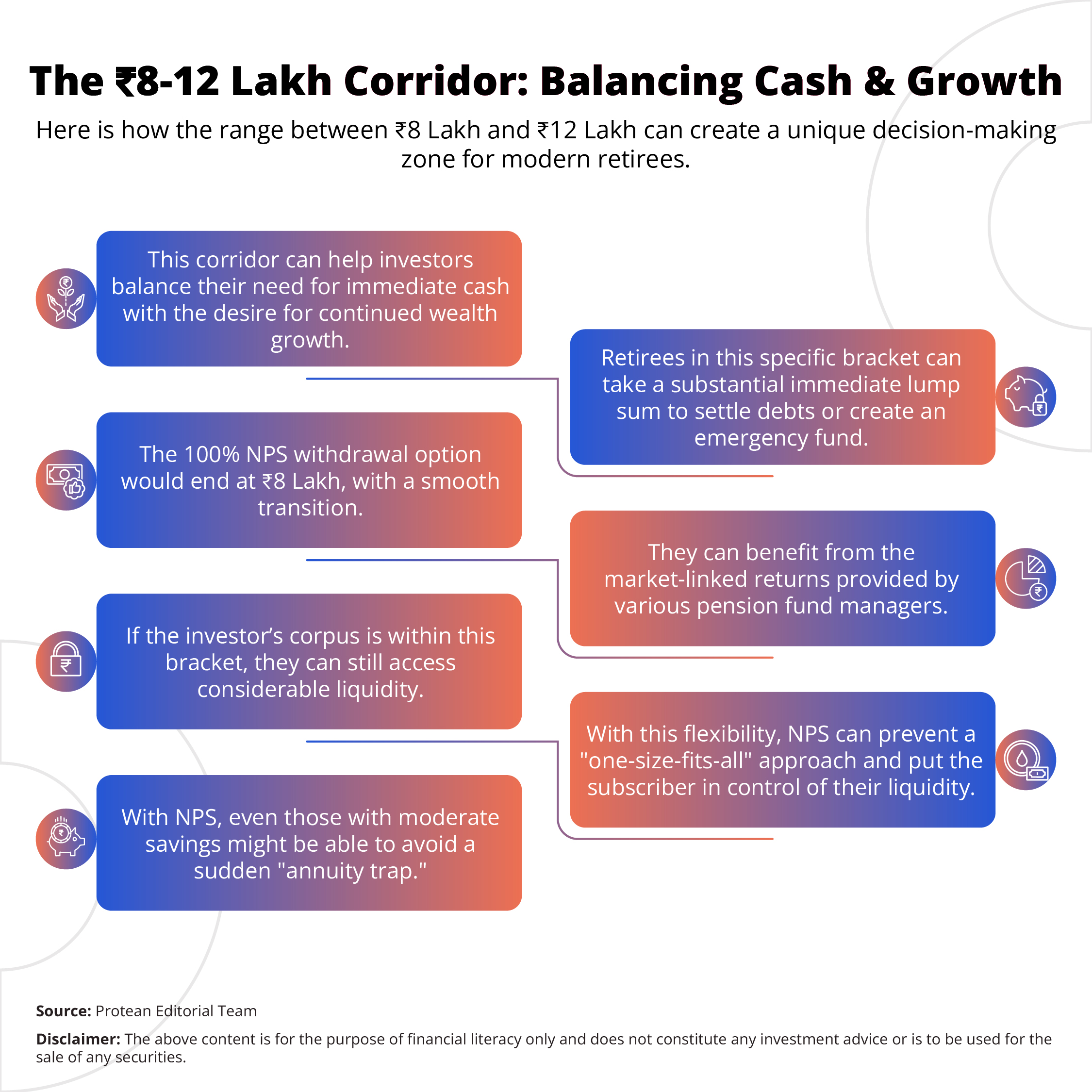 nps-retirement-planning-for-8-lakh