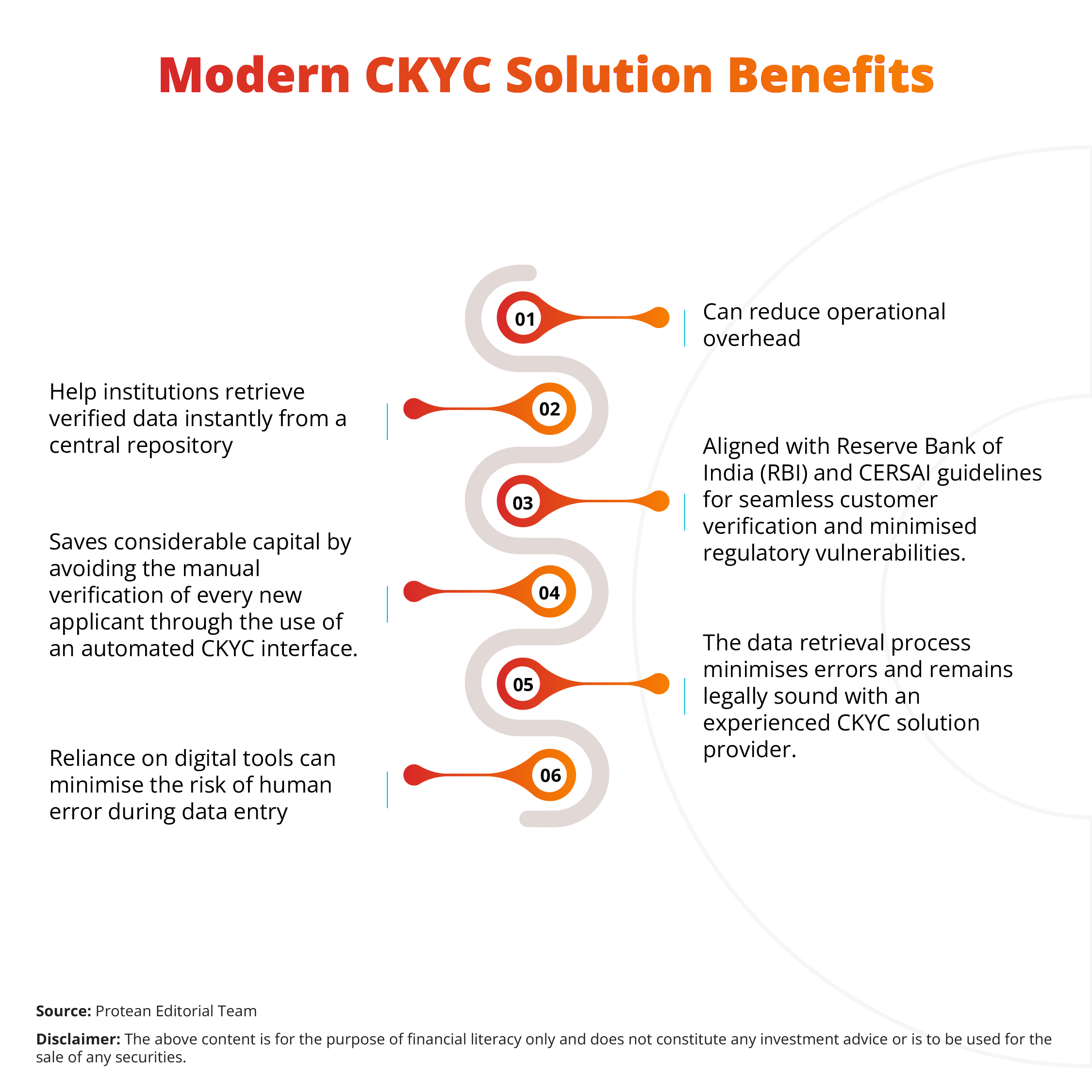 automated-ckyc-solution-for-b2b