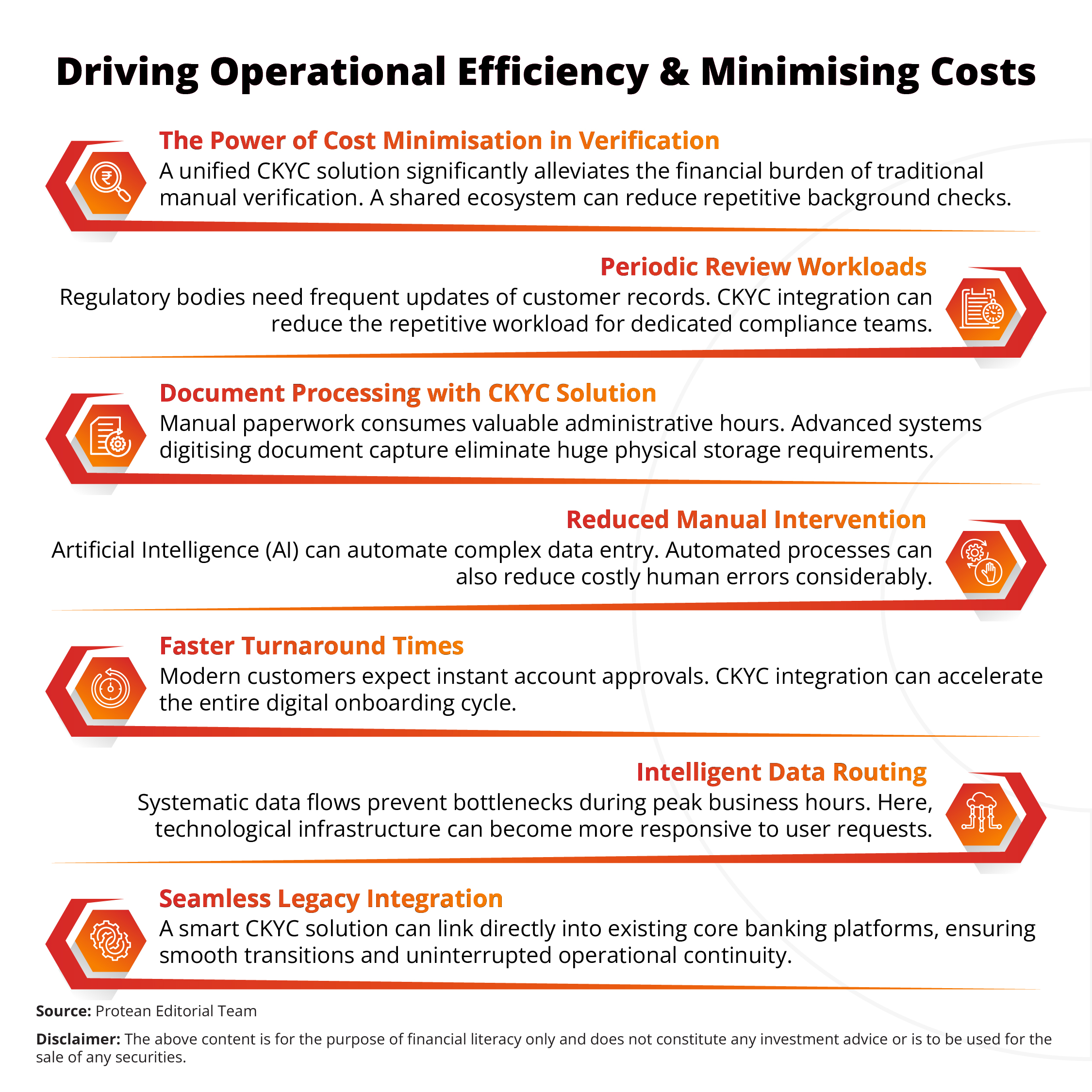 ckyc-integration-powering-digital-services
