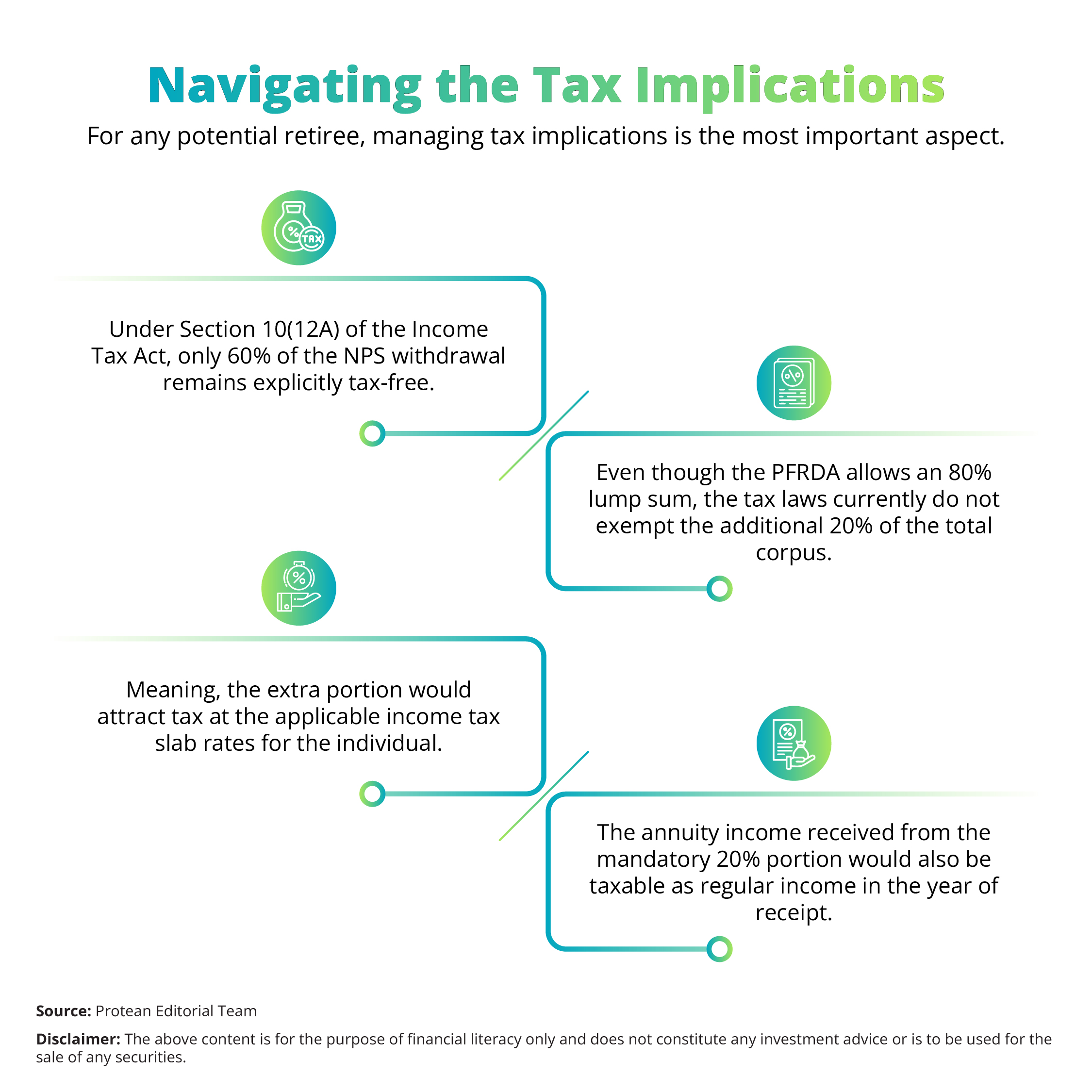 nps-80-percent-withdrawal-guide