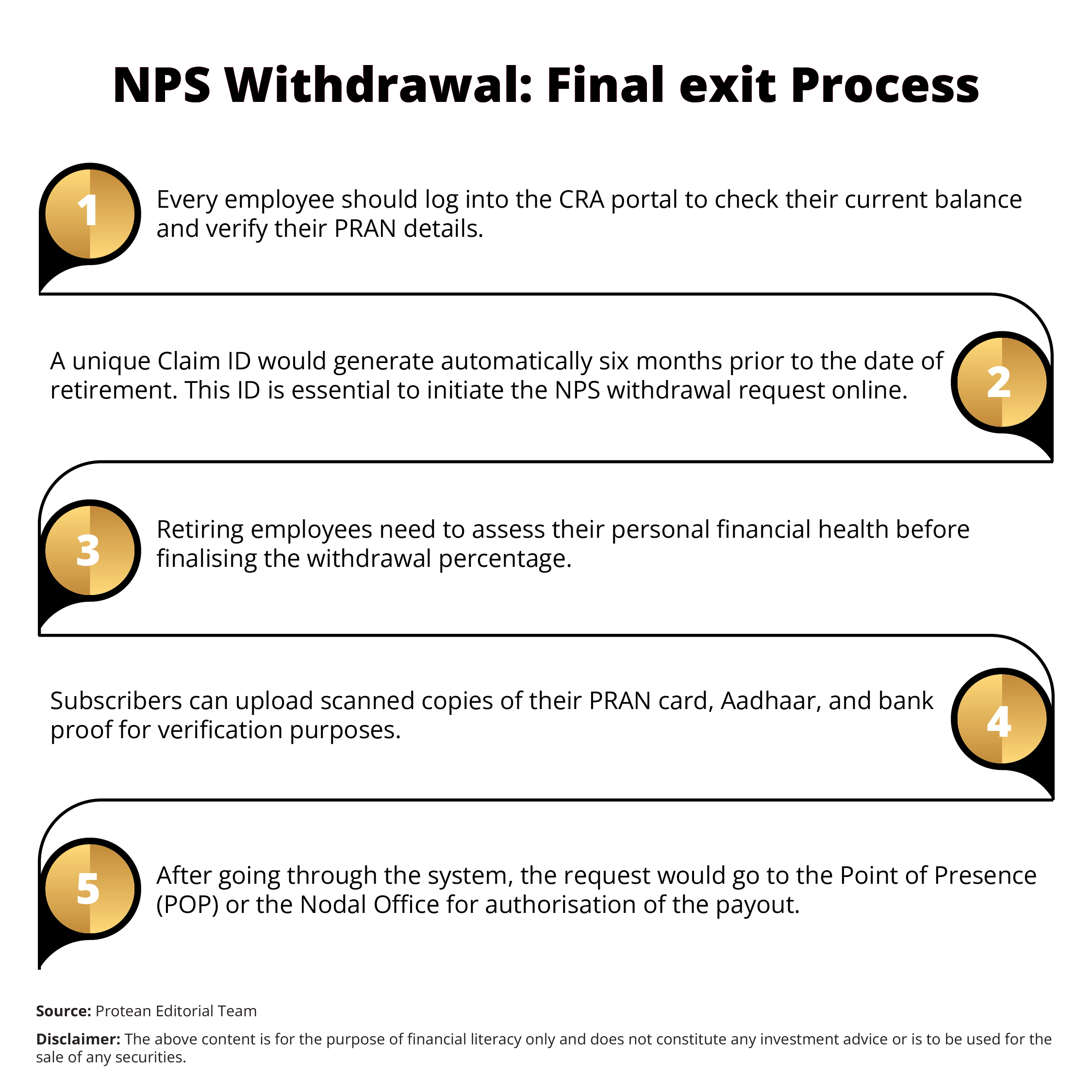 nps-80-percent-withdrawal-guide