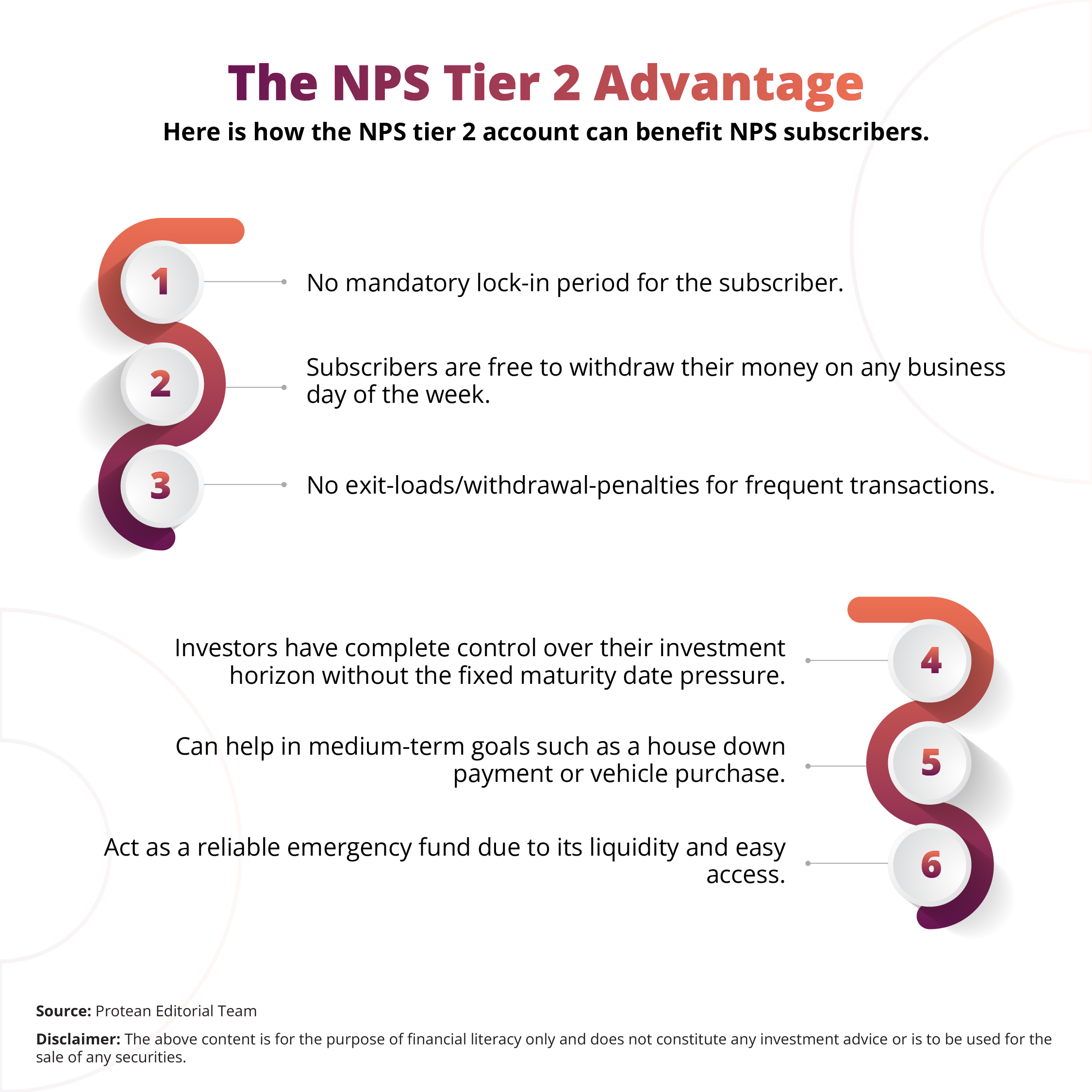 nps-tier-2-account-guide