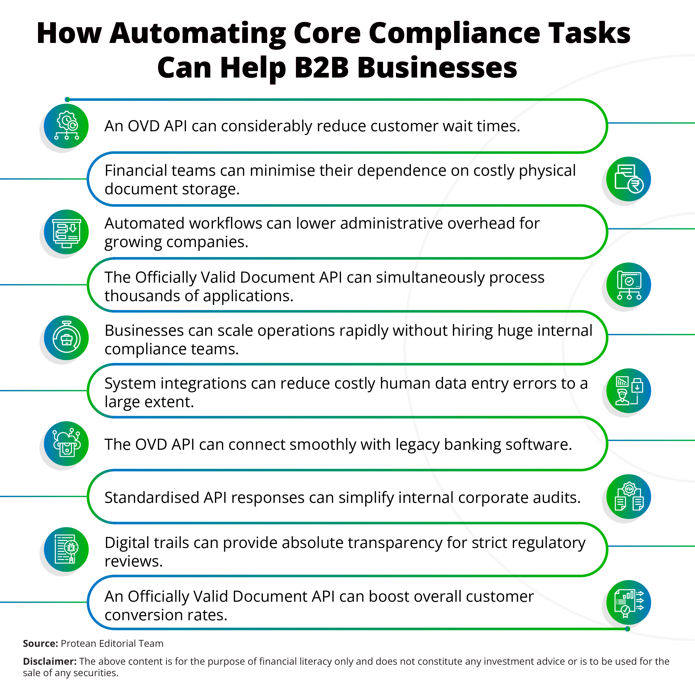 valid-api-document-for-kyc