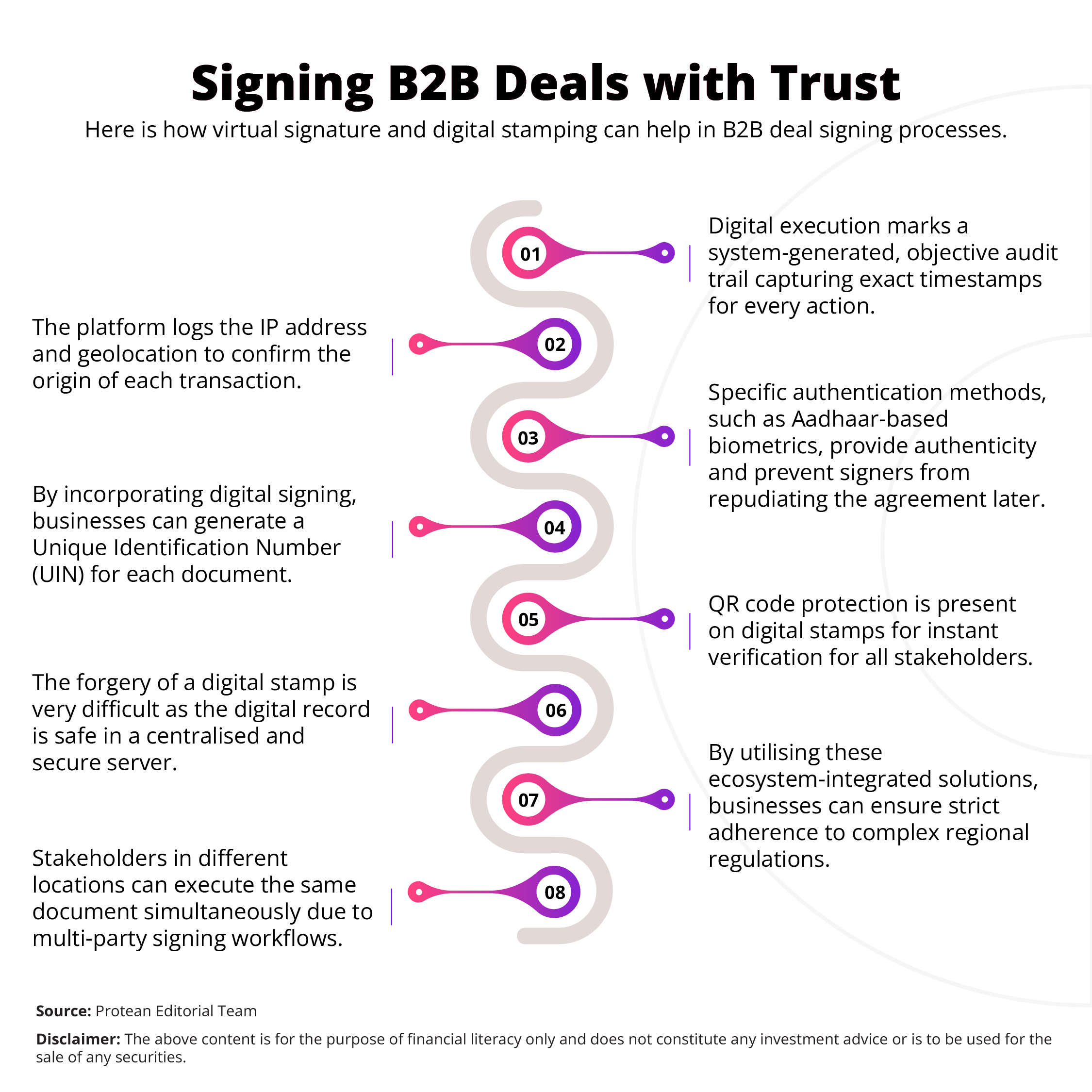 virtual-signature-on-digital-contract