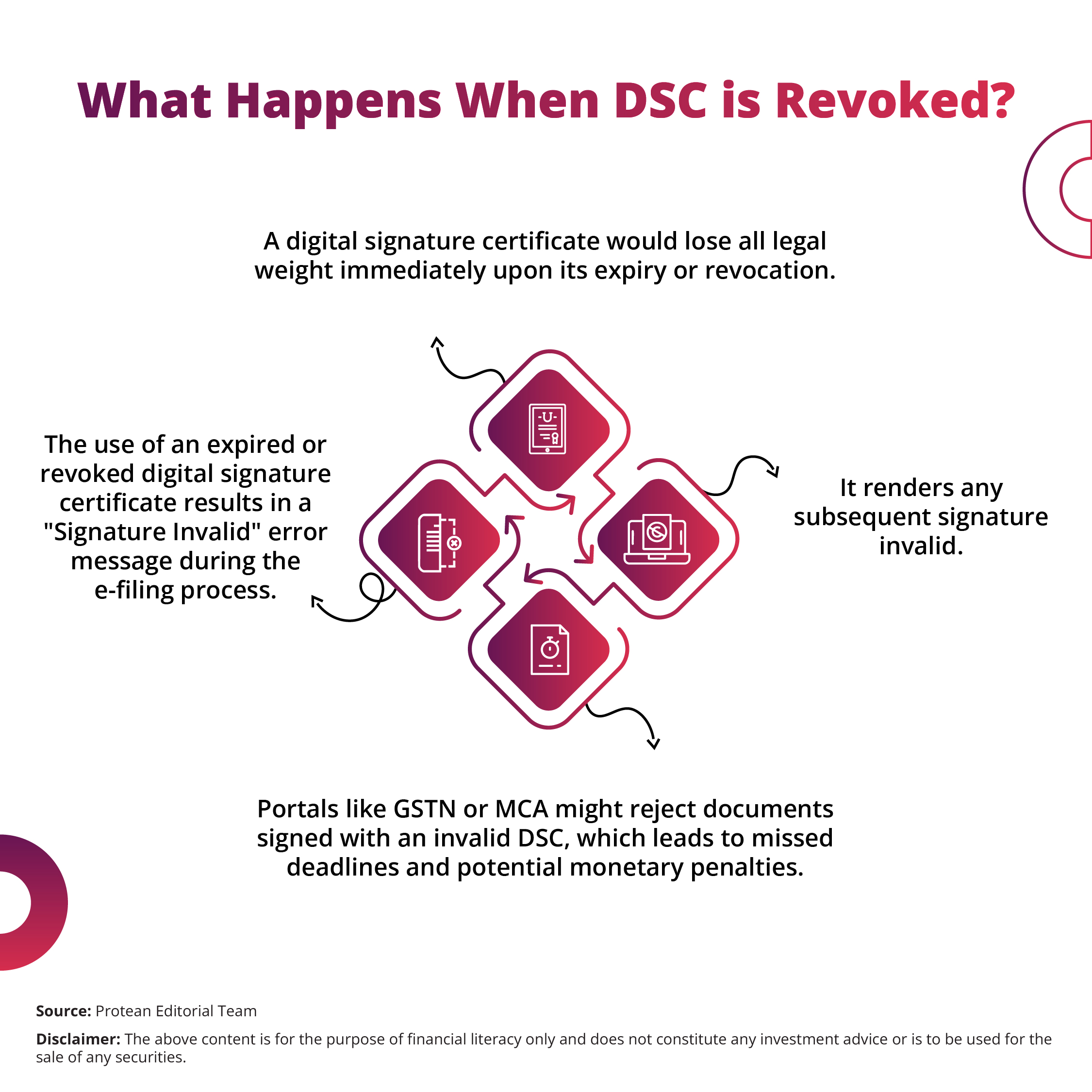 digital-signature-certificate-validation