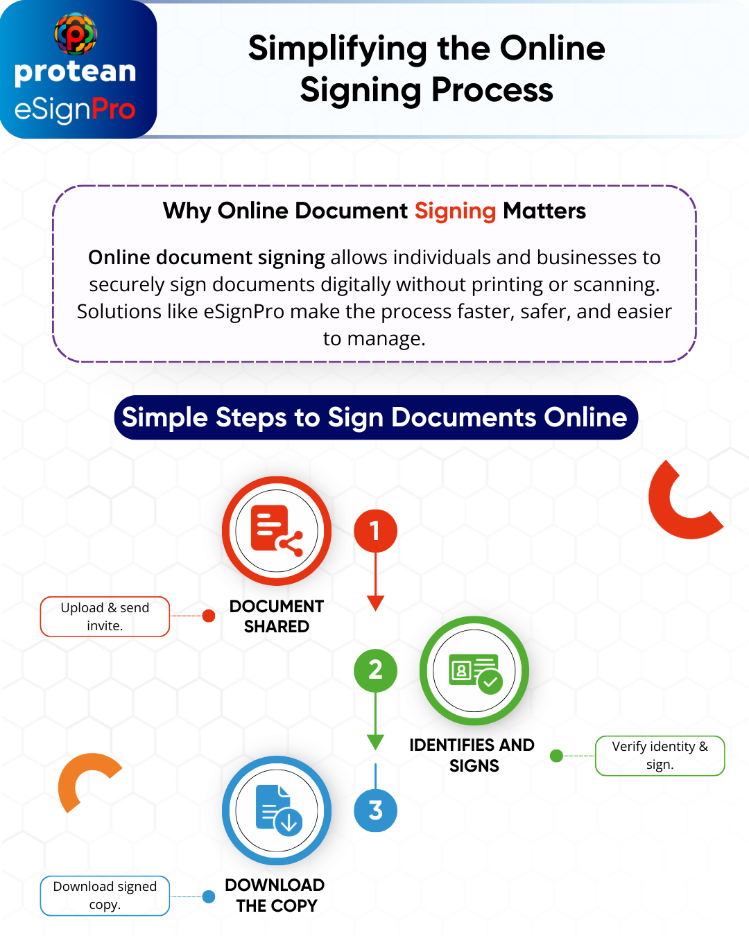Online Document Signing