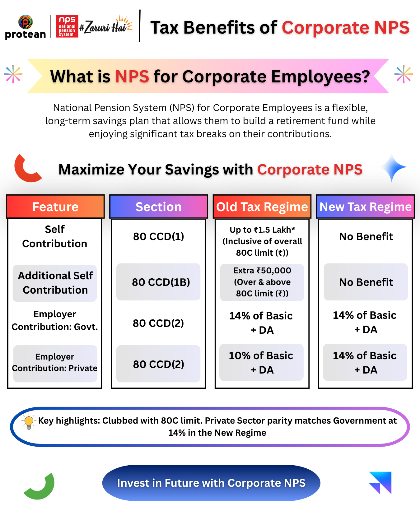 corporate-nps-tax-benefits