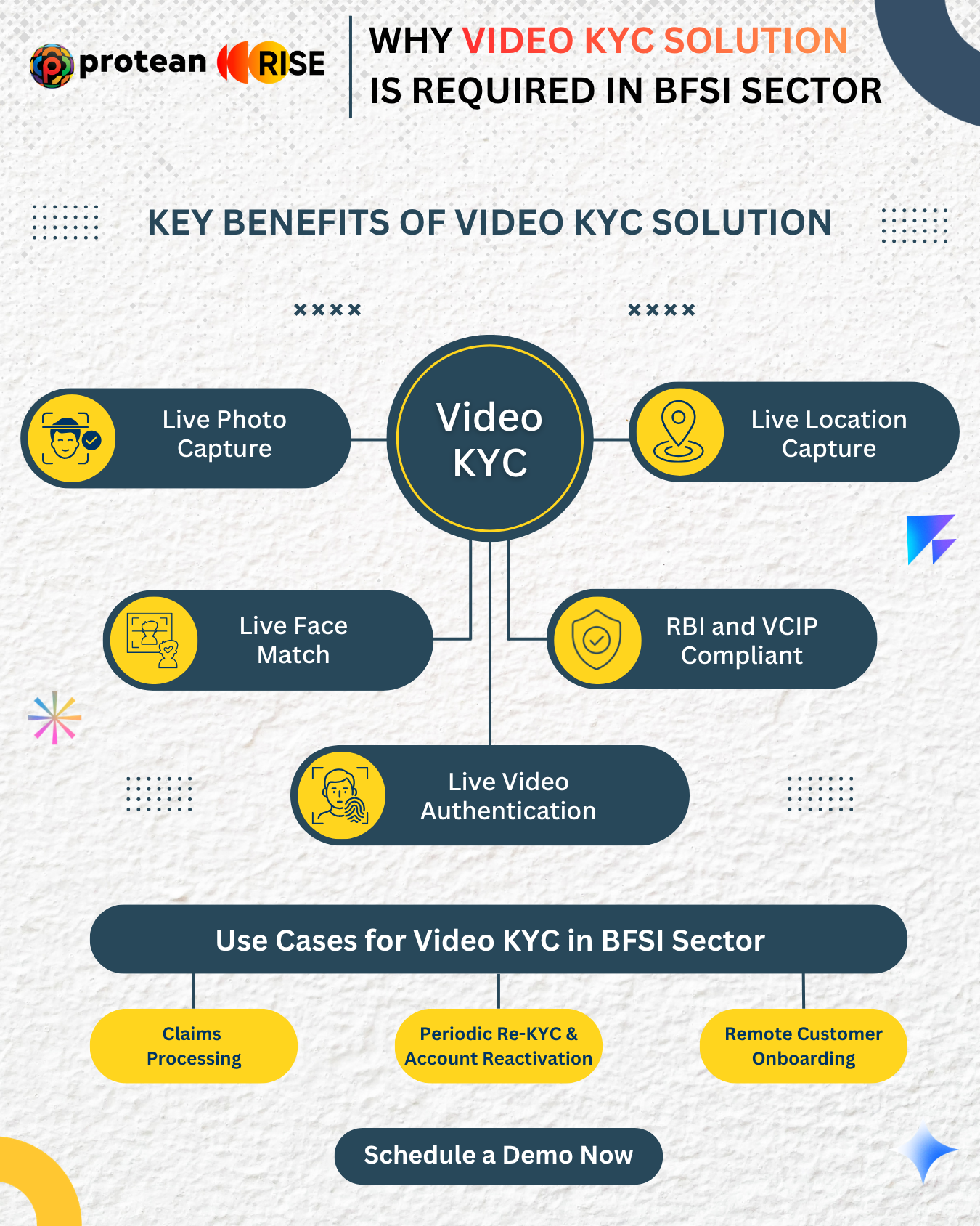 Why Video KYC Solutions are Critical for the BFSI Sector