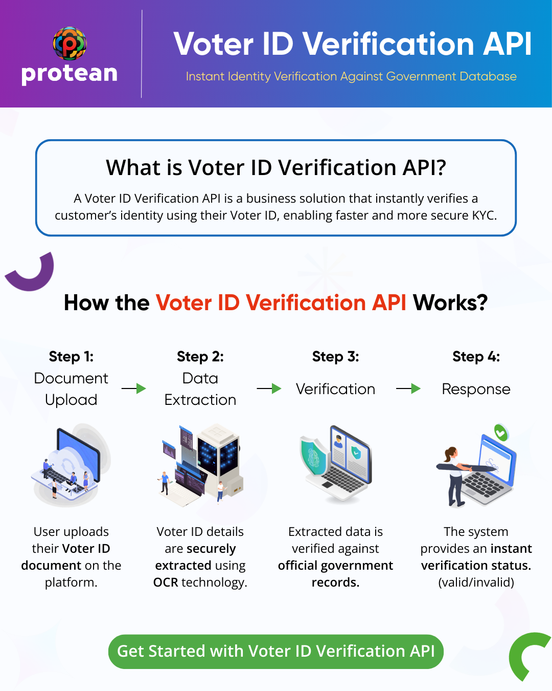 Voter ID Verification API
