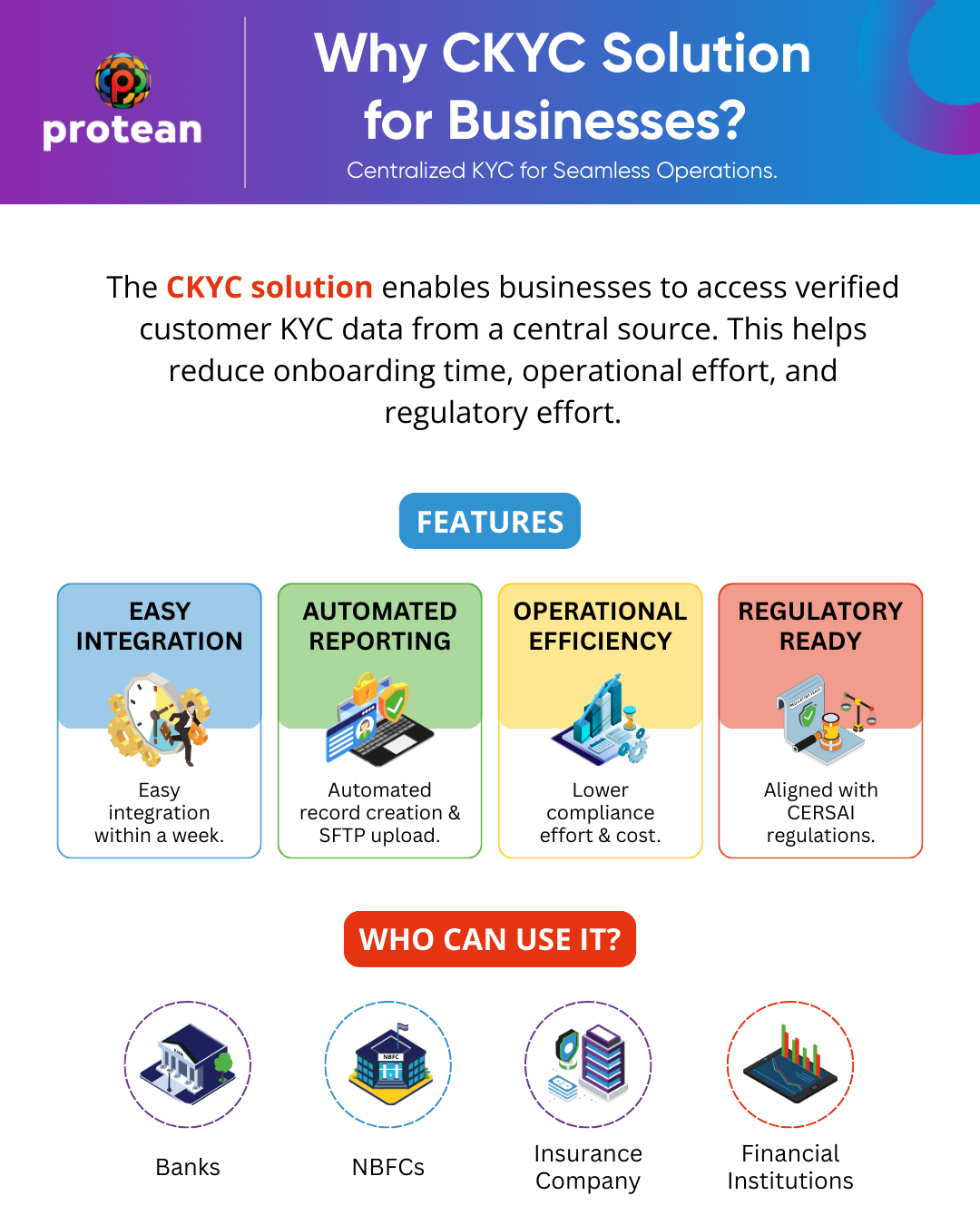 CKYC Solution for Businesses