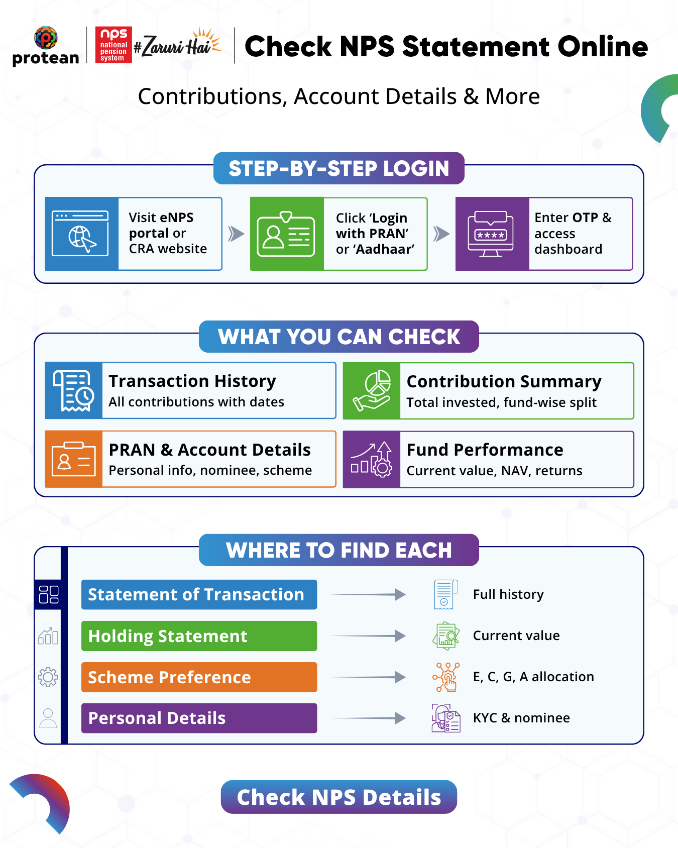 check-nps-statement-online