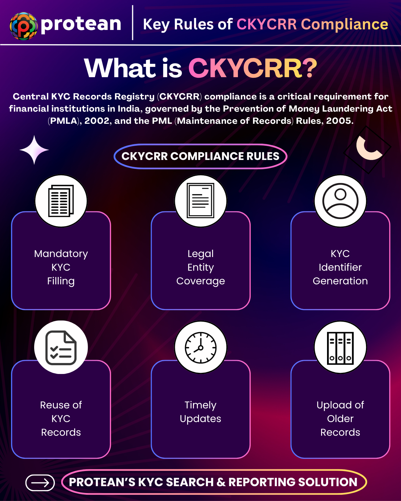 Key Rules of CKYCRR Compliance for Businesses and Institutions