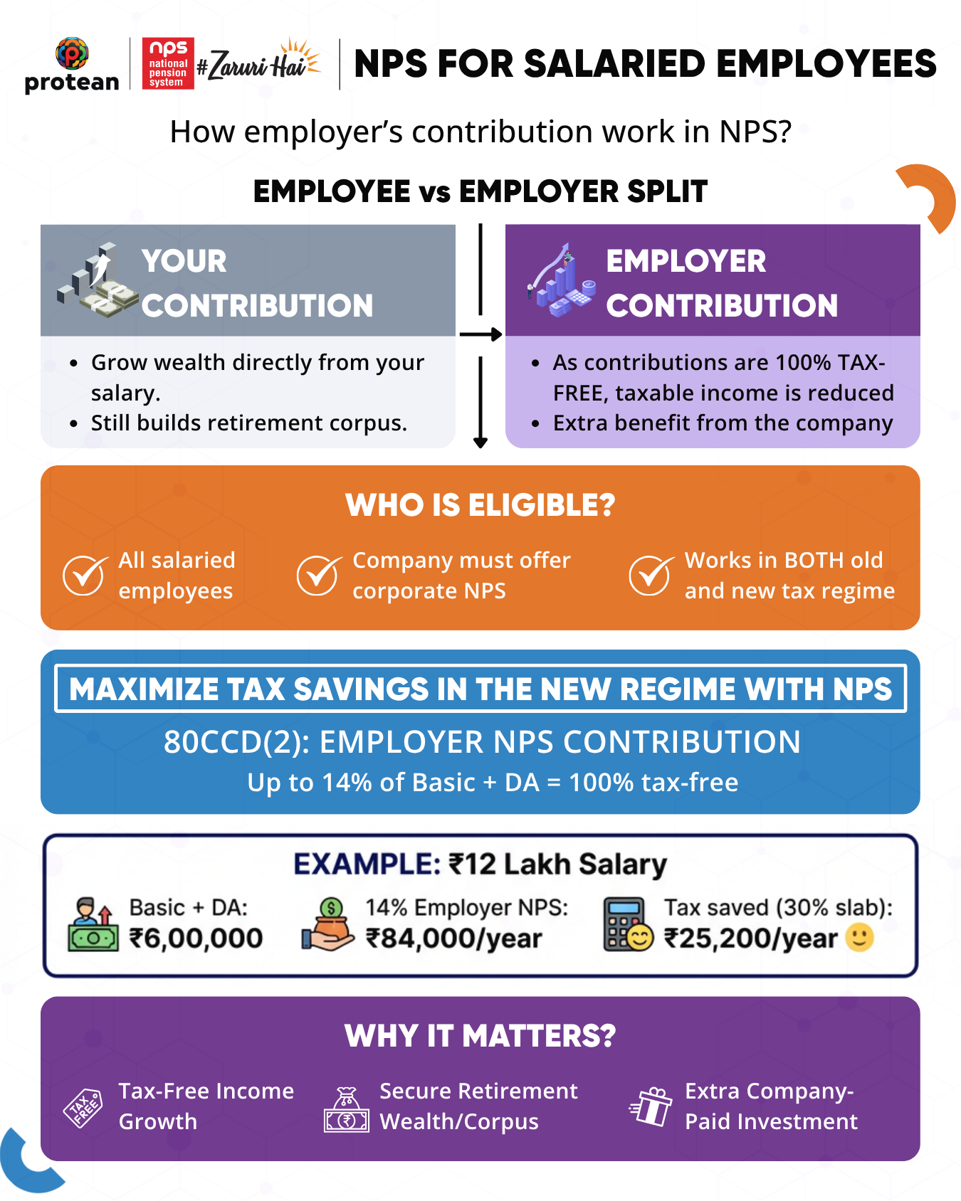 nps-employer-contribution