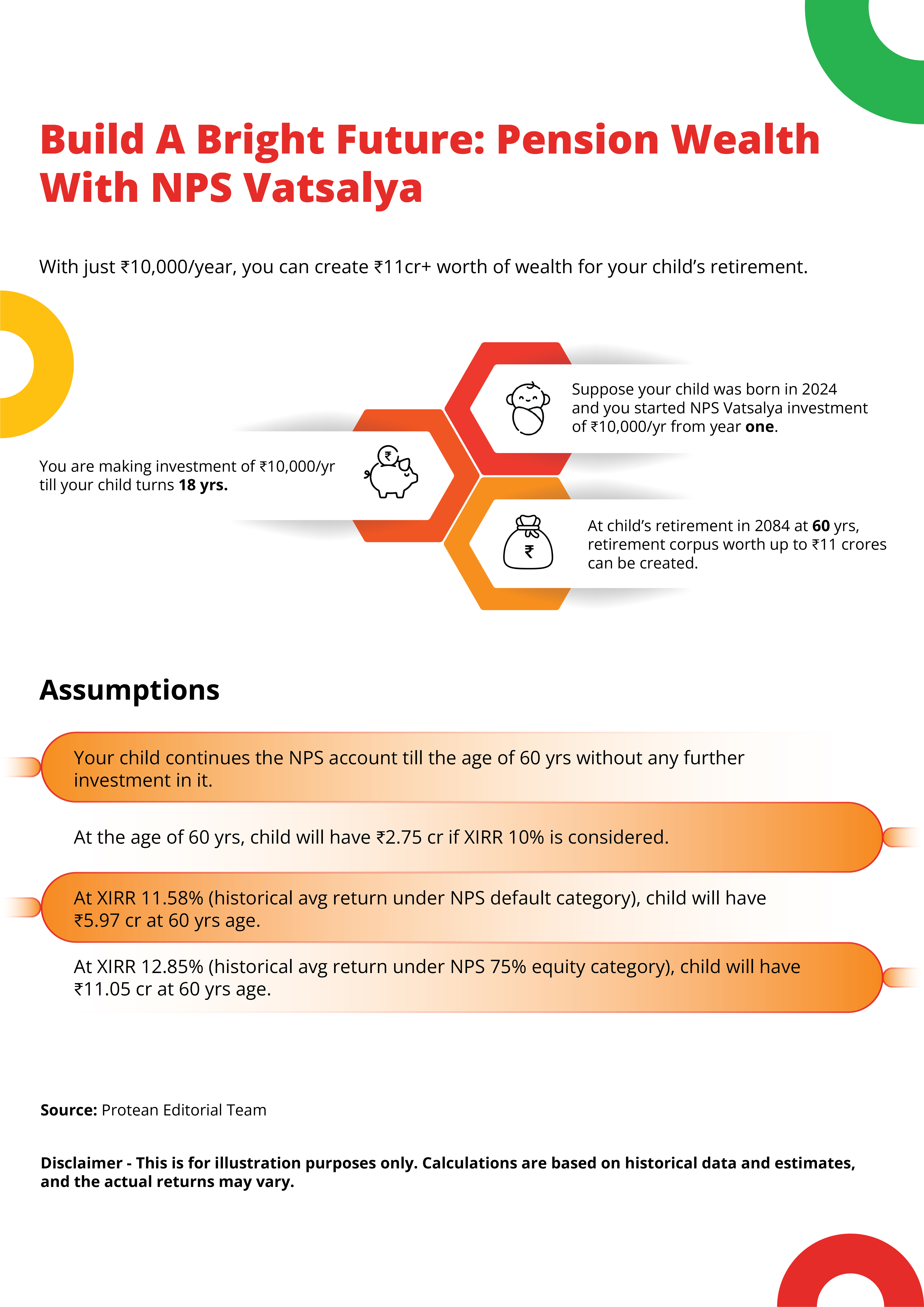  data-insights-on-nps-vatsalya-2024.jpg