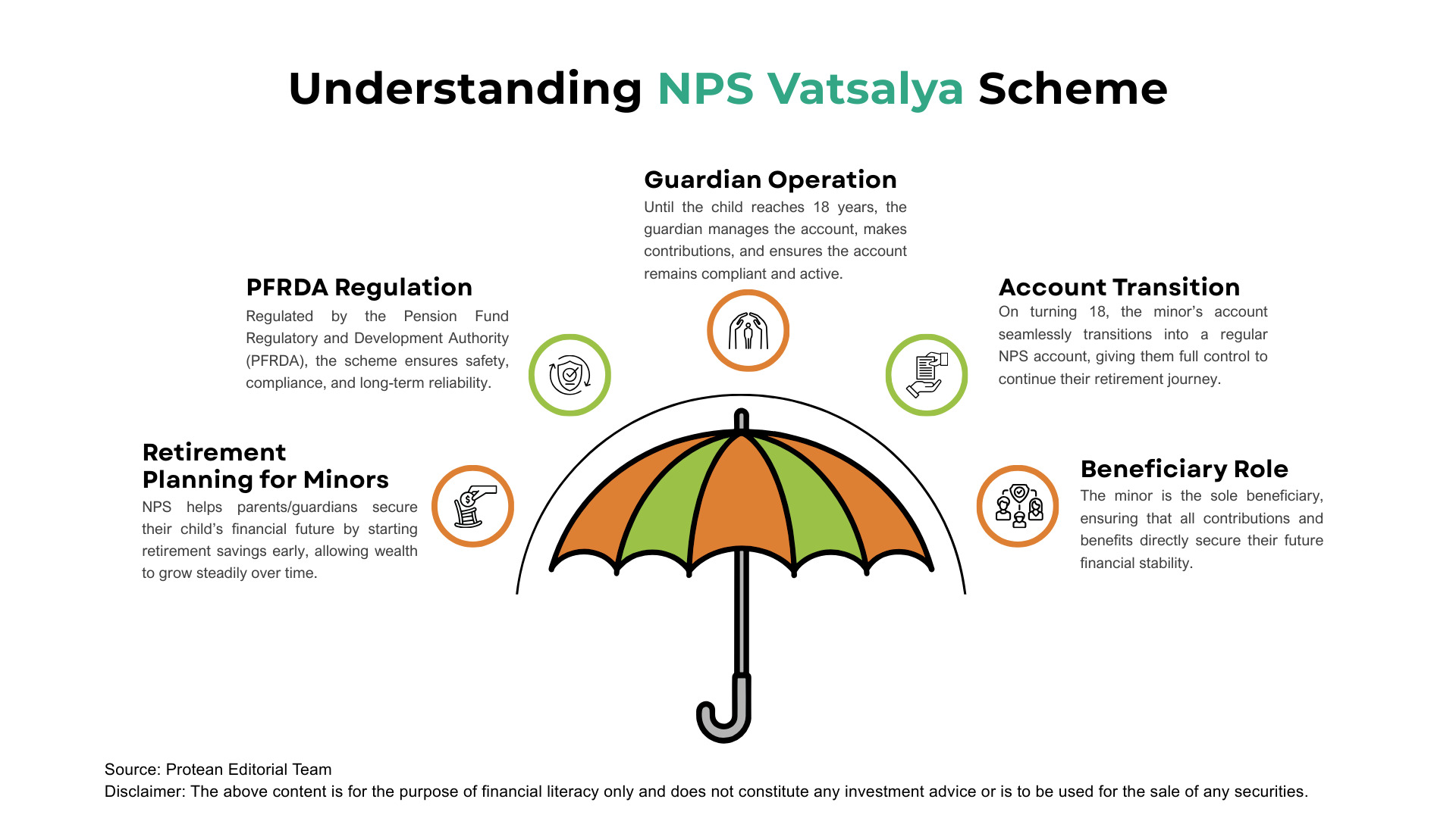 NPS vatsalya
