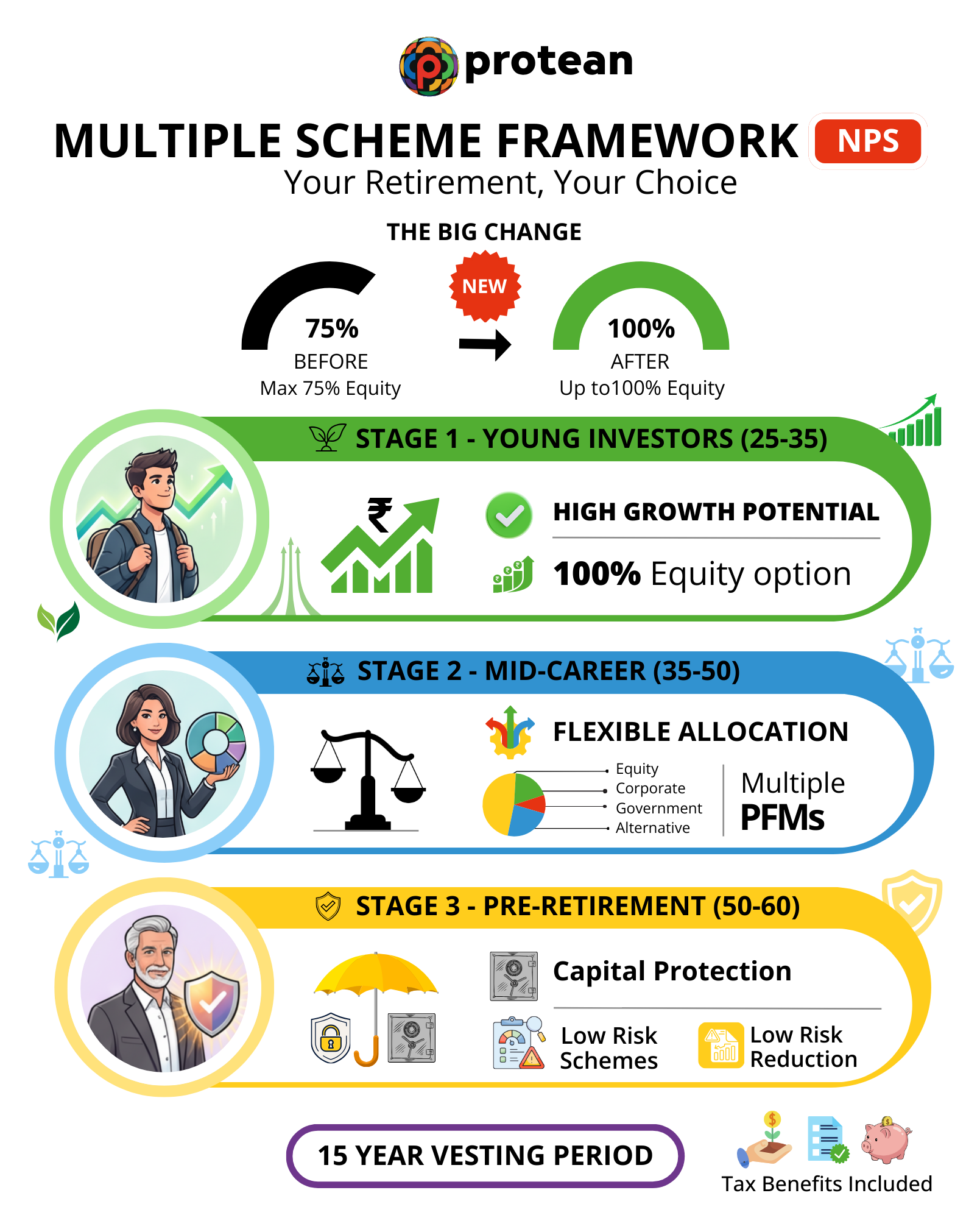 nps-msf-every-life-stage